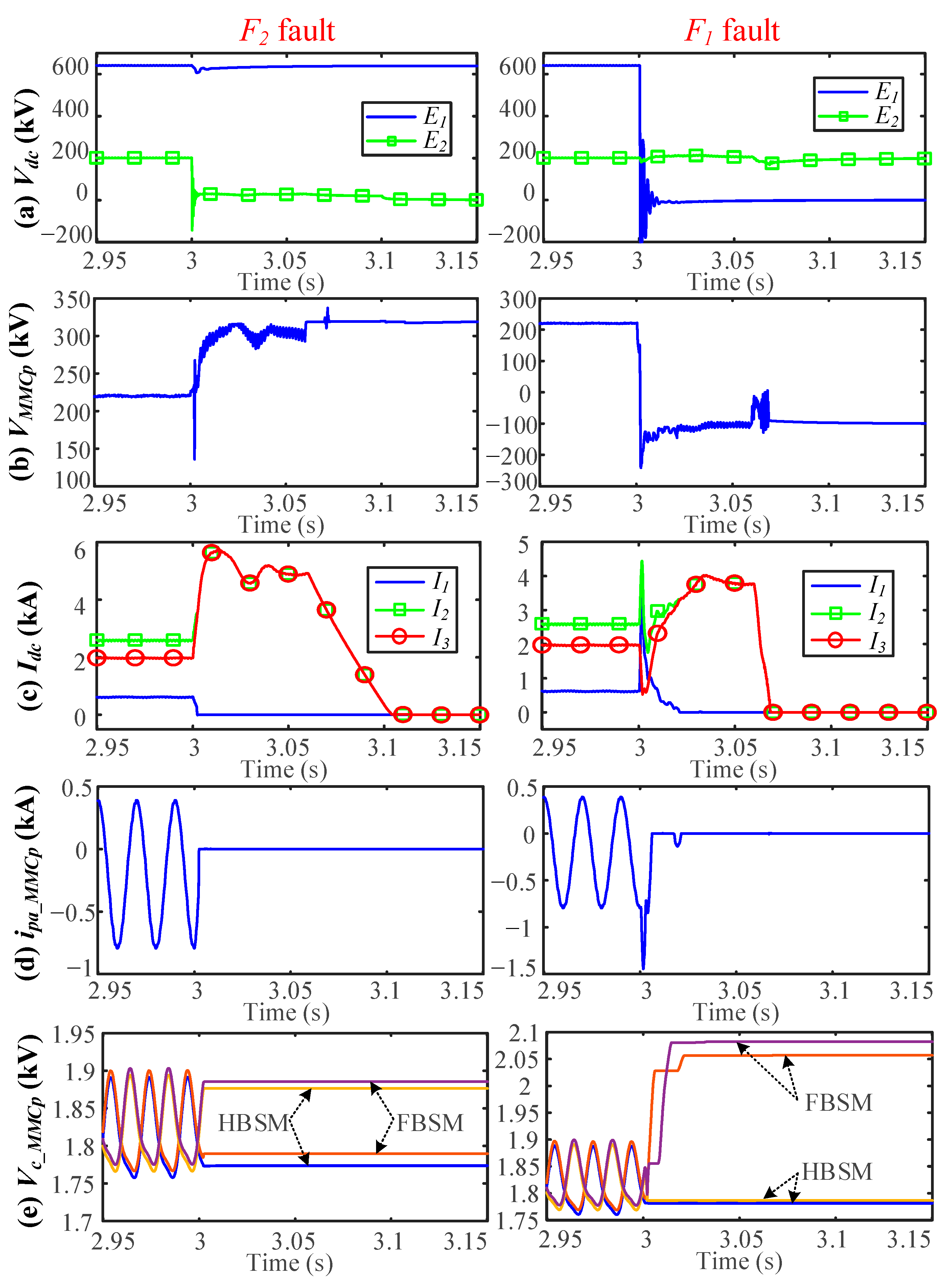 Energies 14 03759 g009