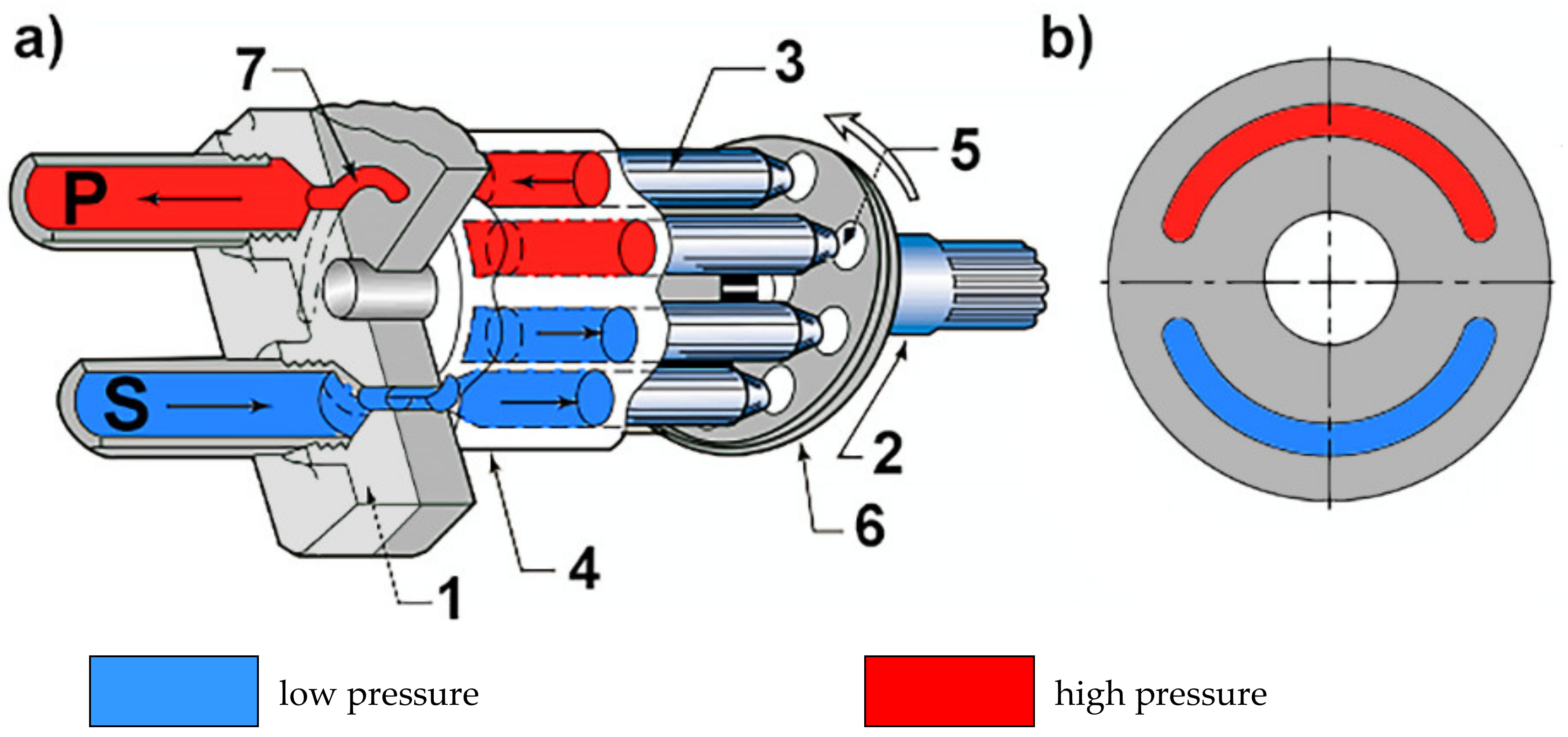 Energies | Free Full-Text | Influence of Properties of Hydraulic Fluid on  Pressure Peaks in Axial Piston Pumps' Chambers