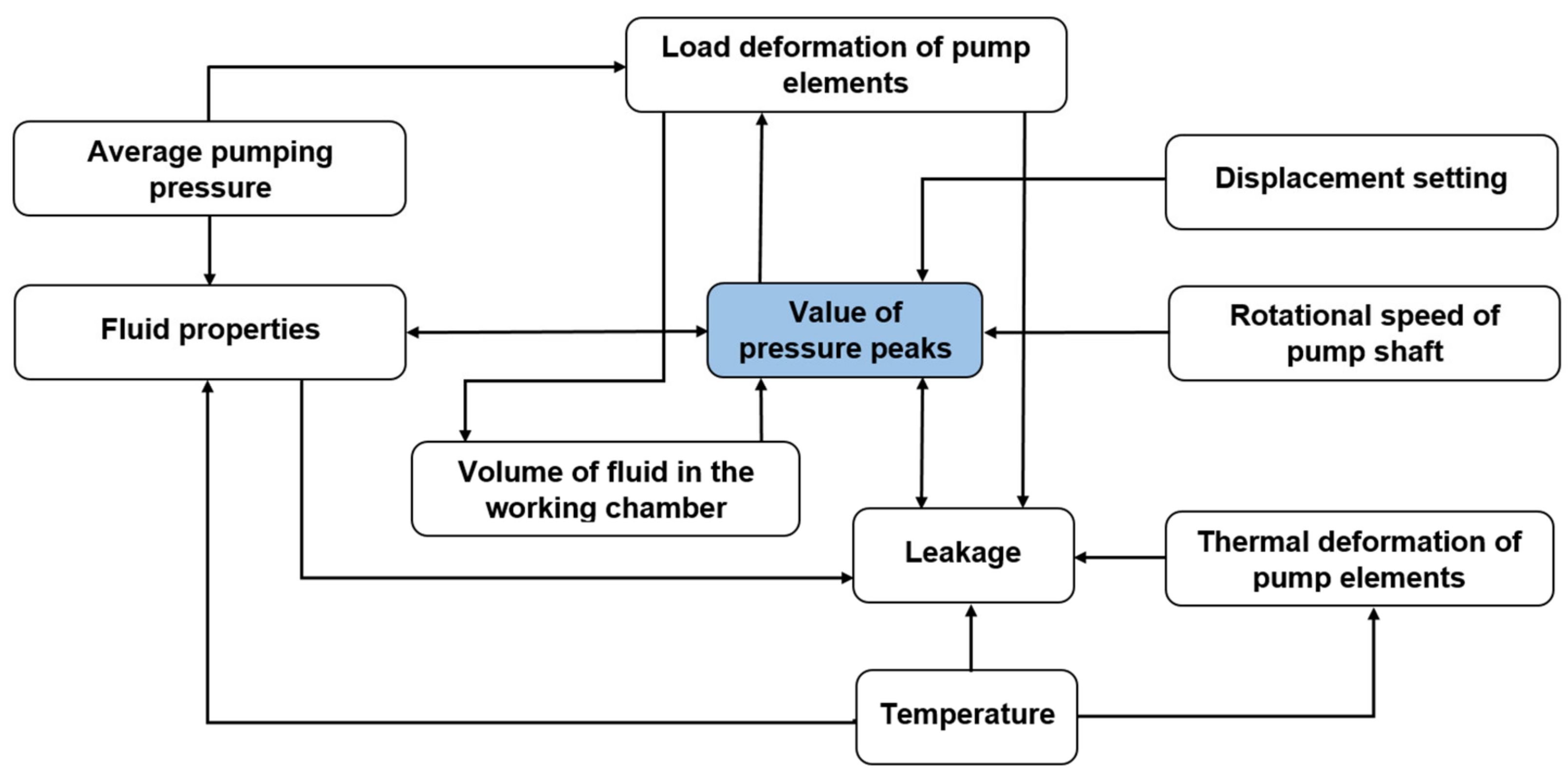 Energies 14 03764 g006 Energies 14 03764 g006