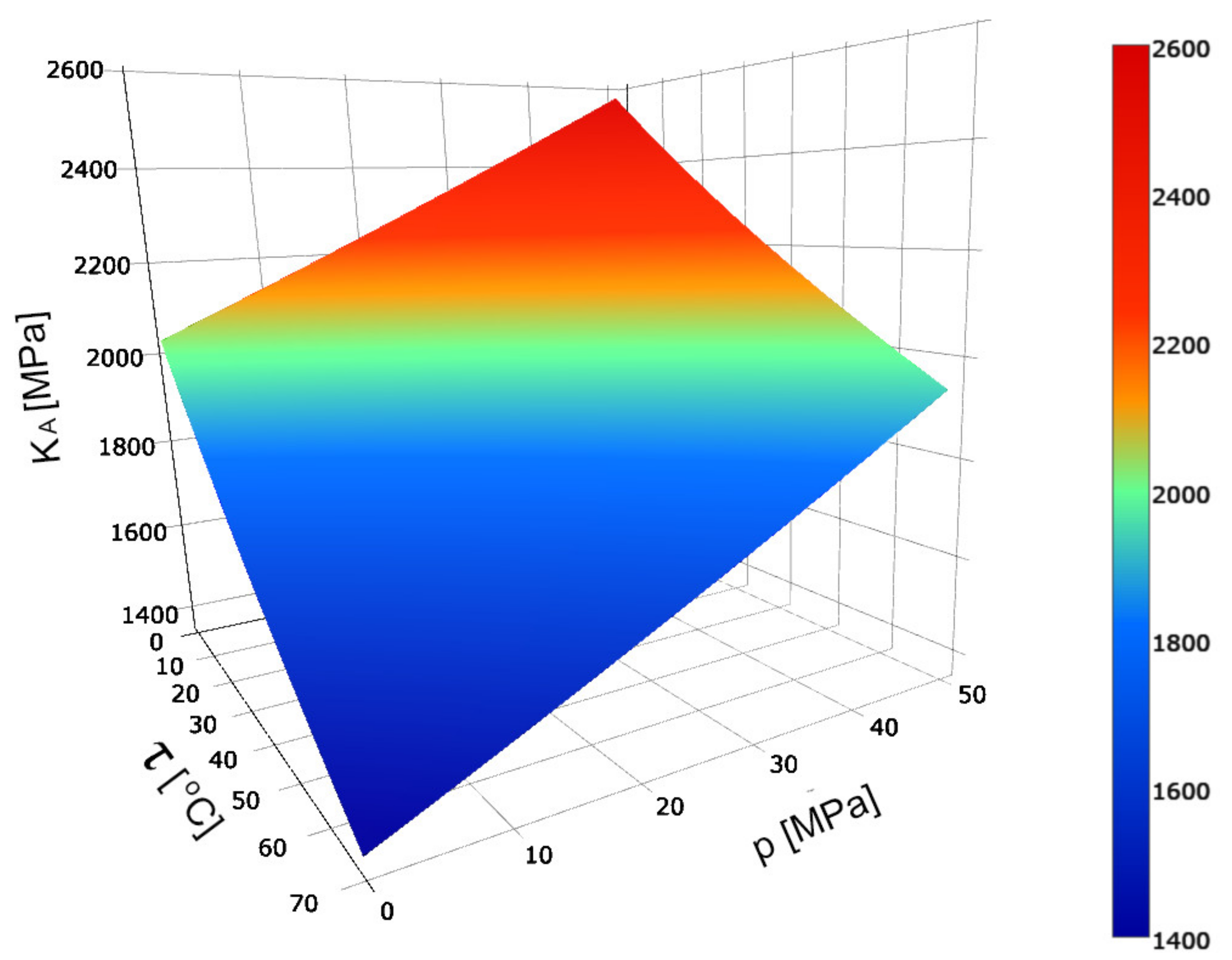 Energies 14 03764 g011 Energies 14 03764 g011