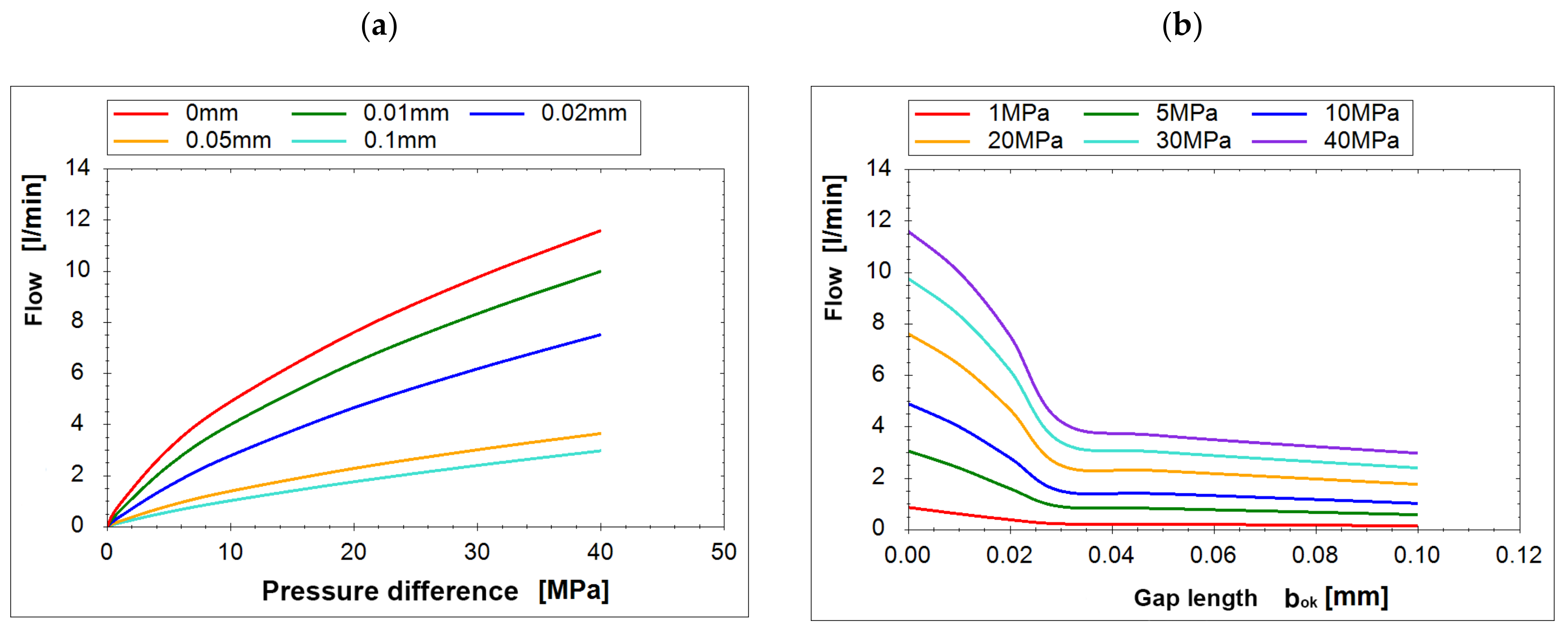 Energies 14 03764 g018 Energies 14 03764 g018