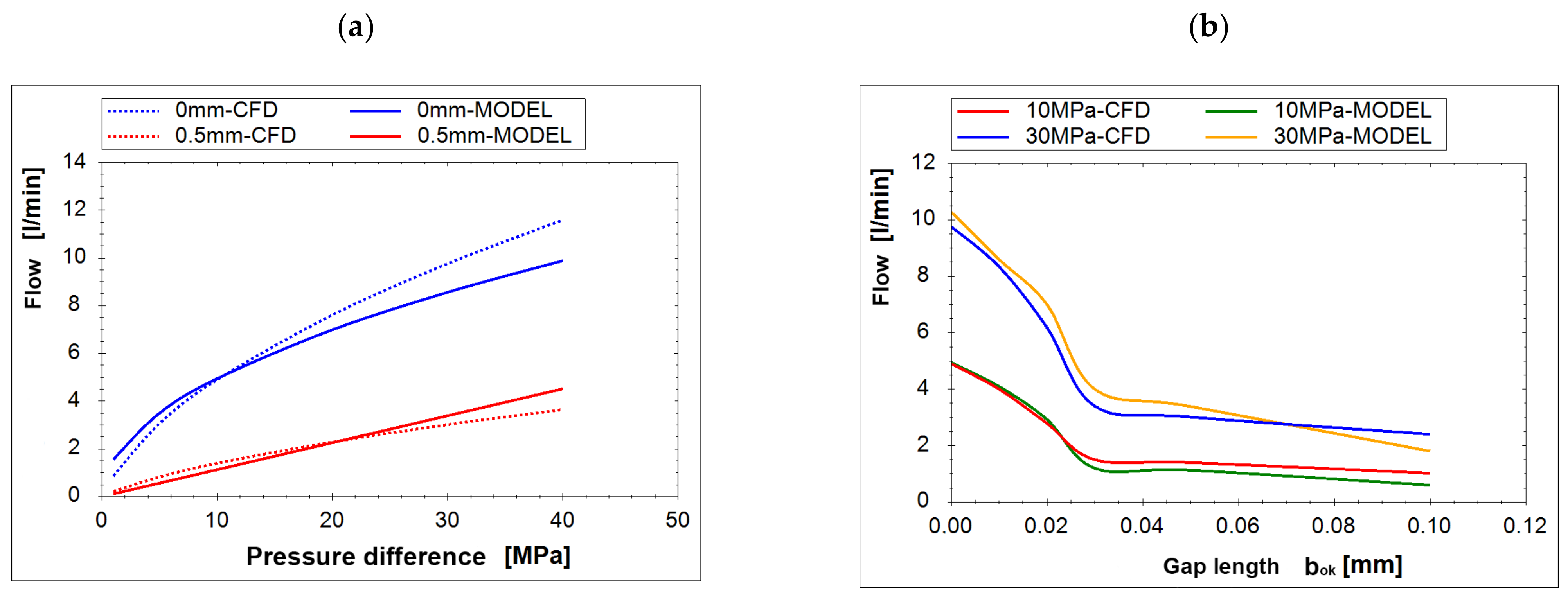 Energies 14 03764 g022 Energies 14 03764 g022
