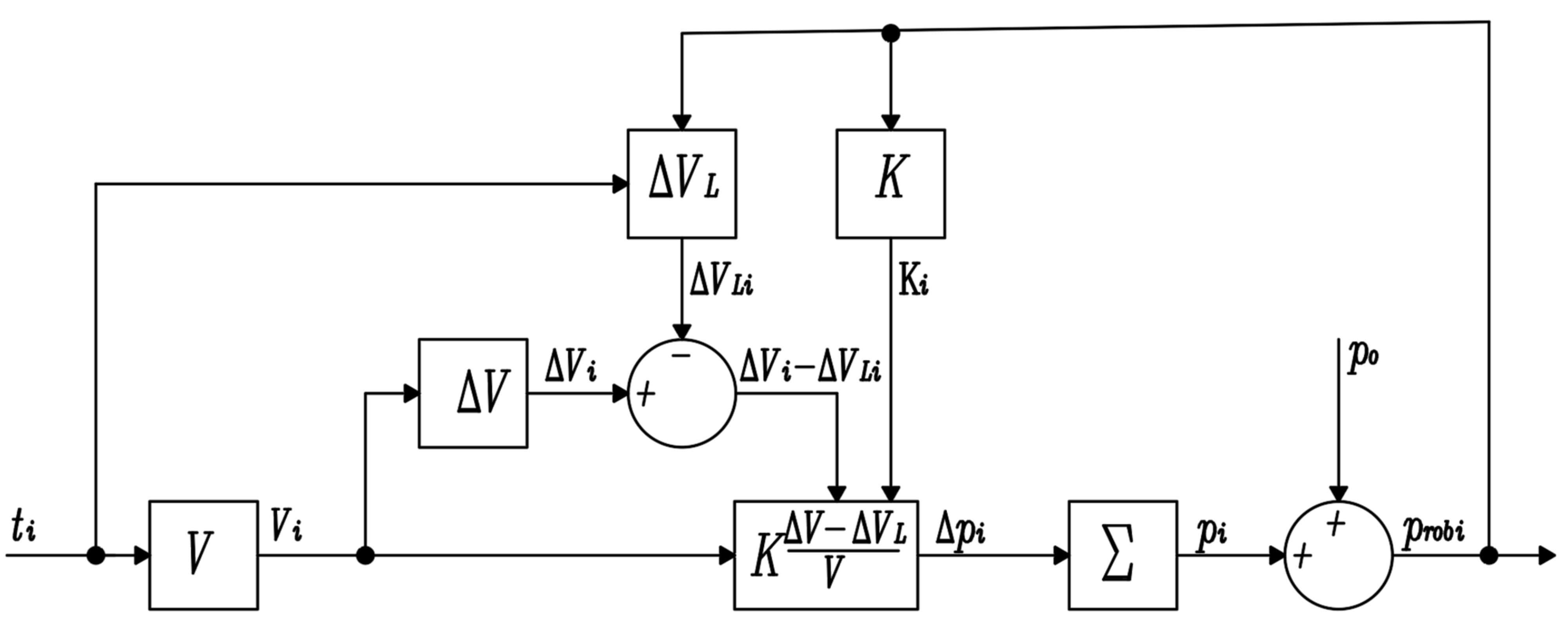 Energies 14 03764 g023 Energies 14 03764 g023