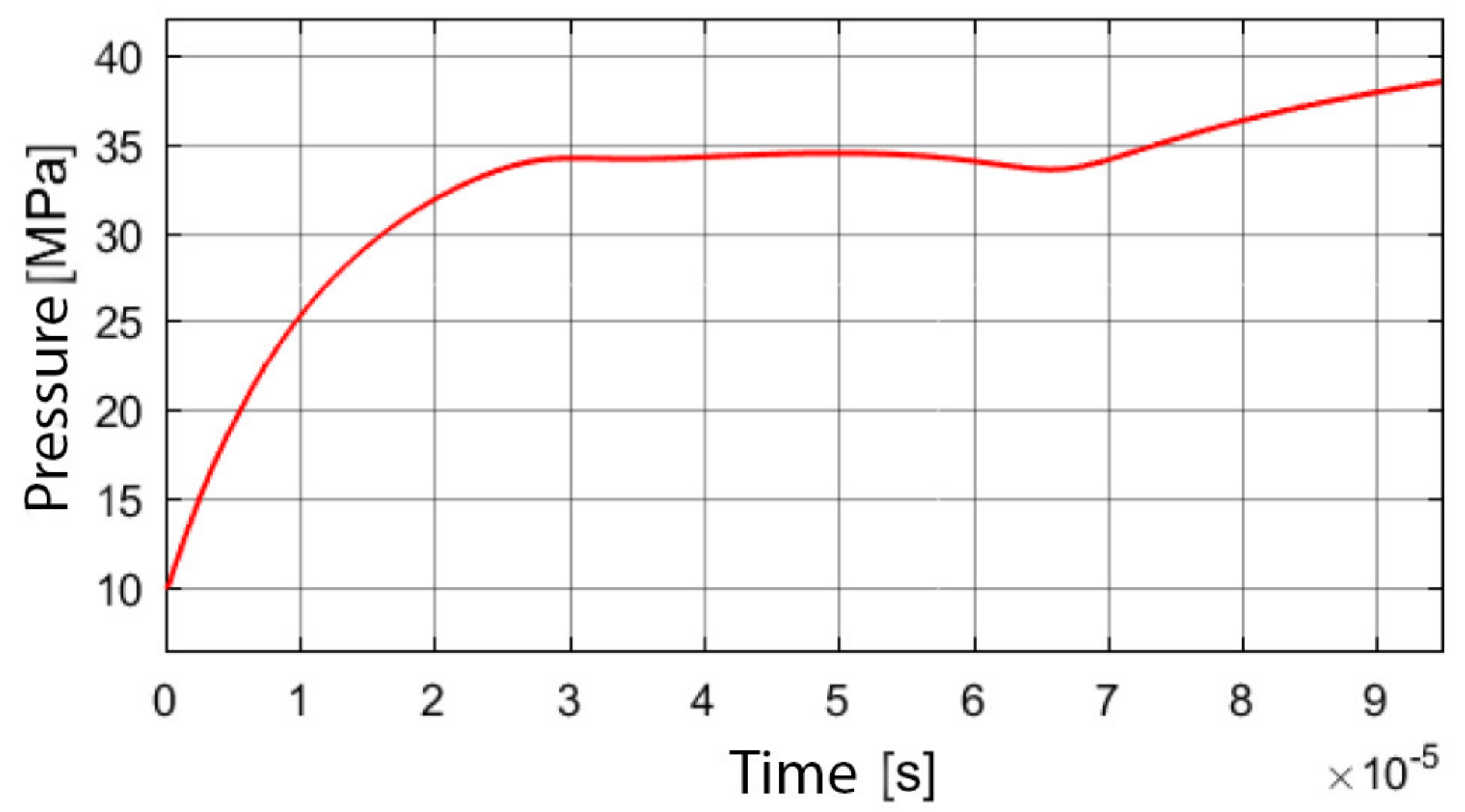 Energies 14 03764 g024 Energies 14 03764 g024