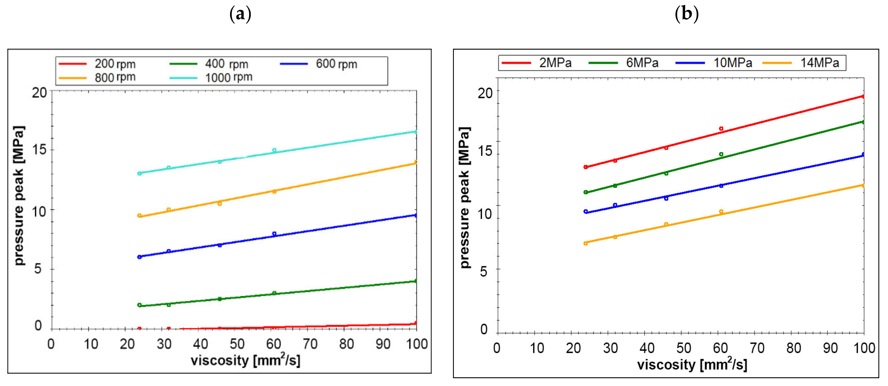 Energies 14 03764 g025 Energies 14 03764 g025