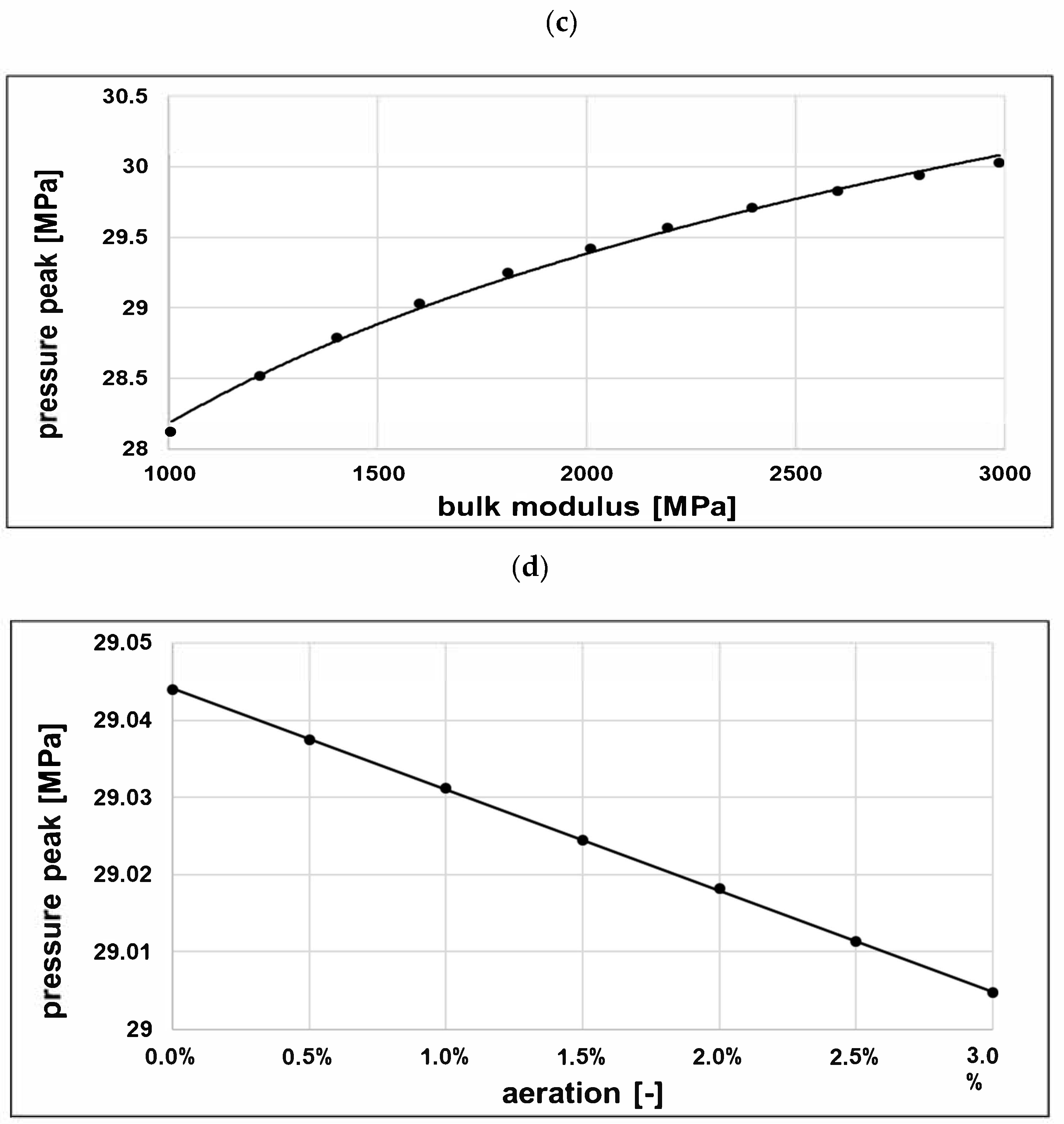Energies 14 03764 g026b Energies 14 03764 g026b
