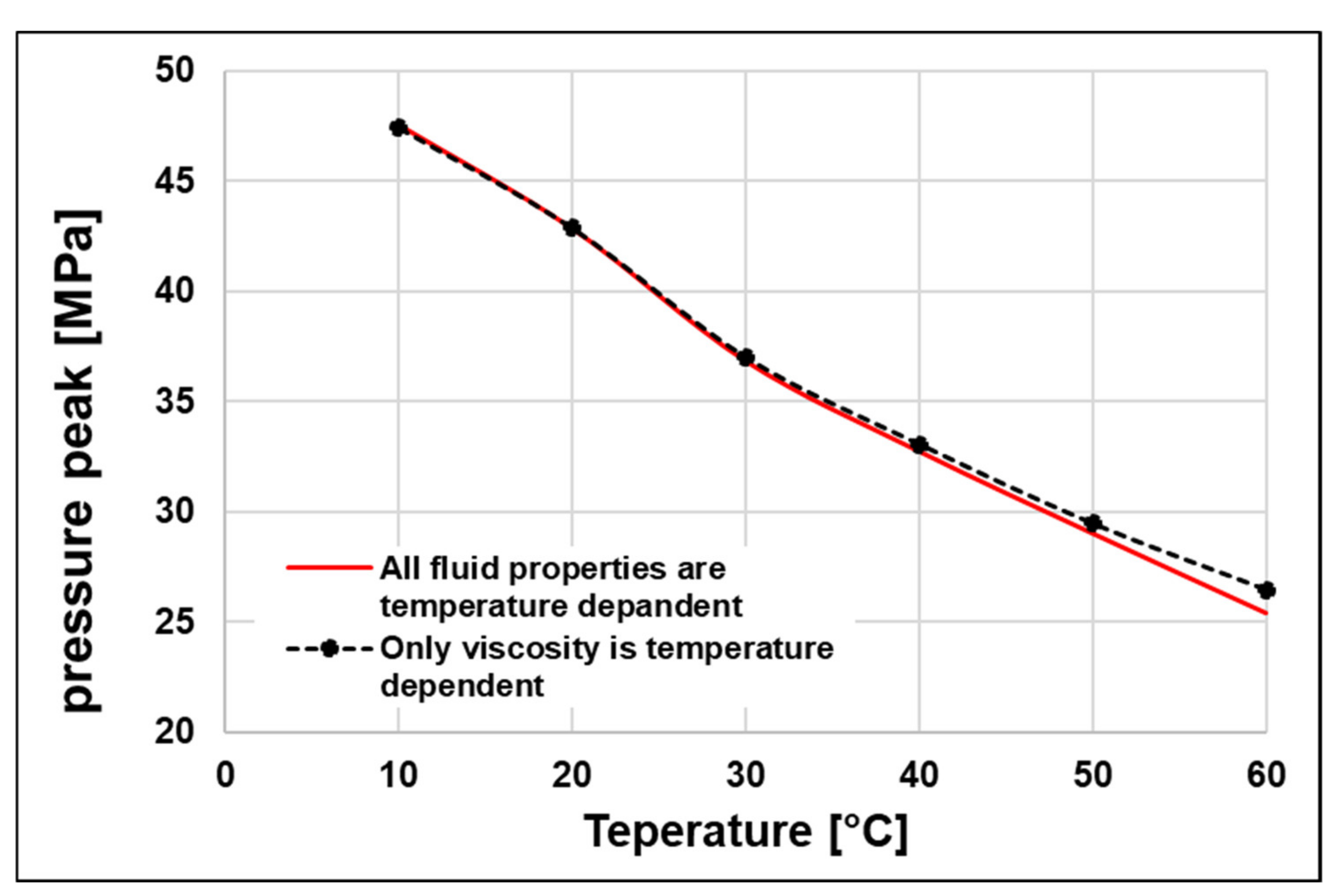 Energies 14 03764 g027 Energies 14 03764 g027
