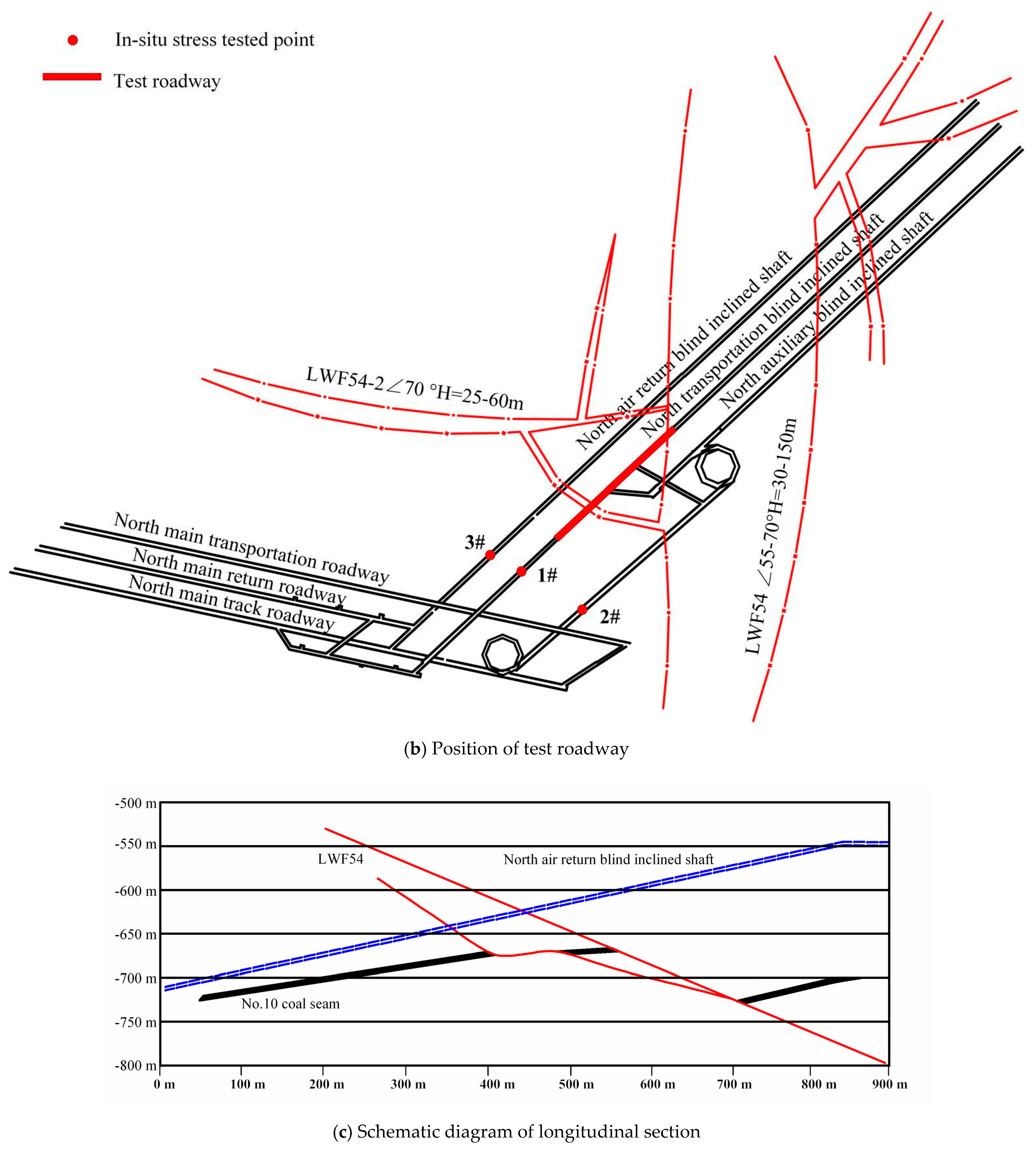 Energies 14 03767 g001b