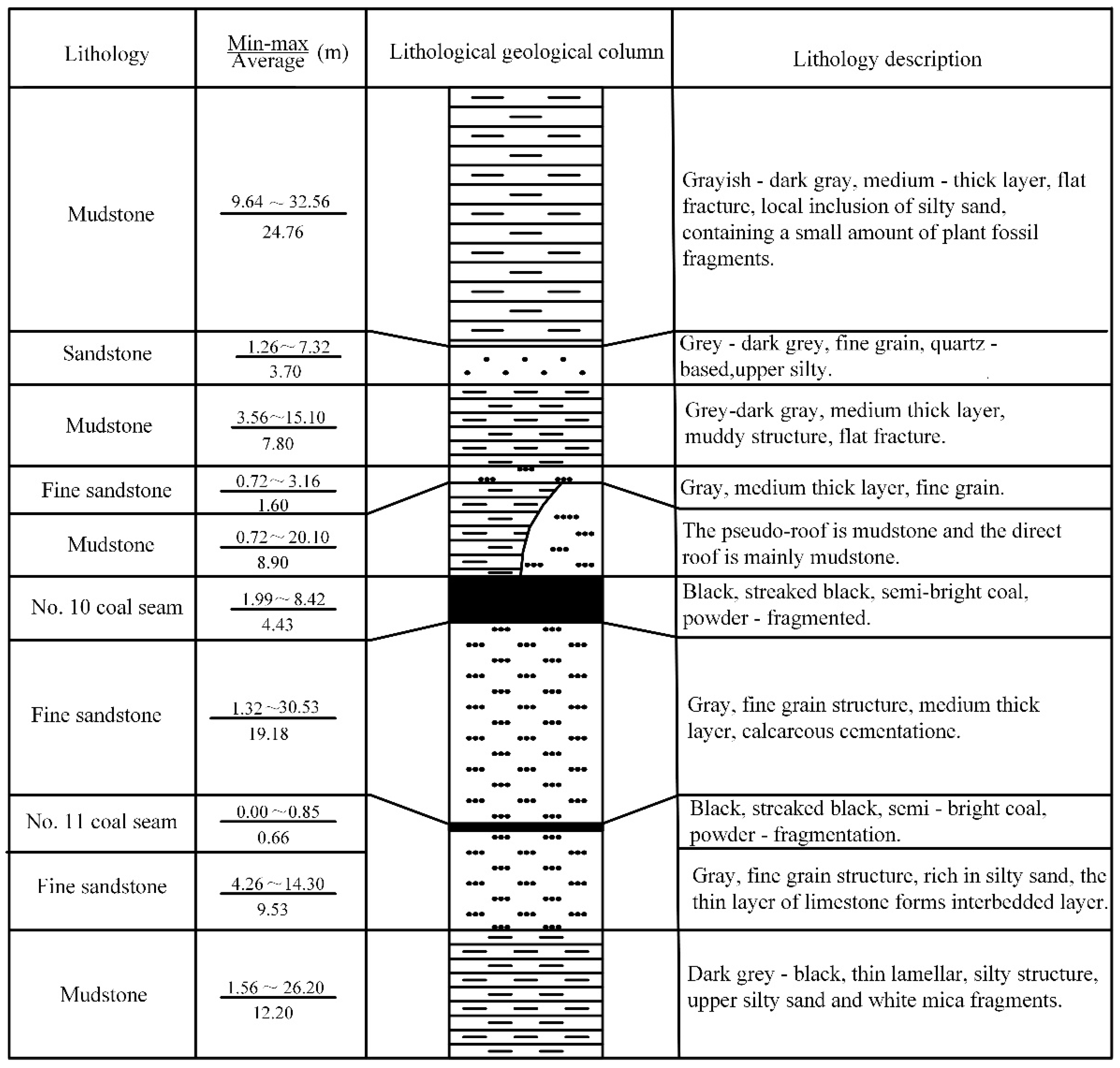 Energies 14 03767 g002