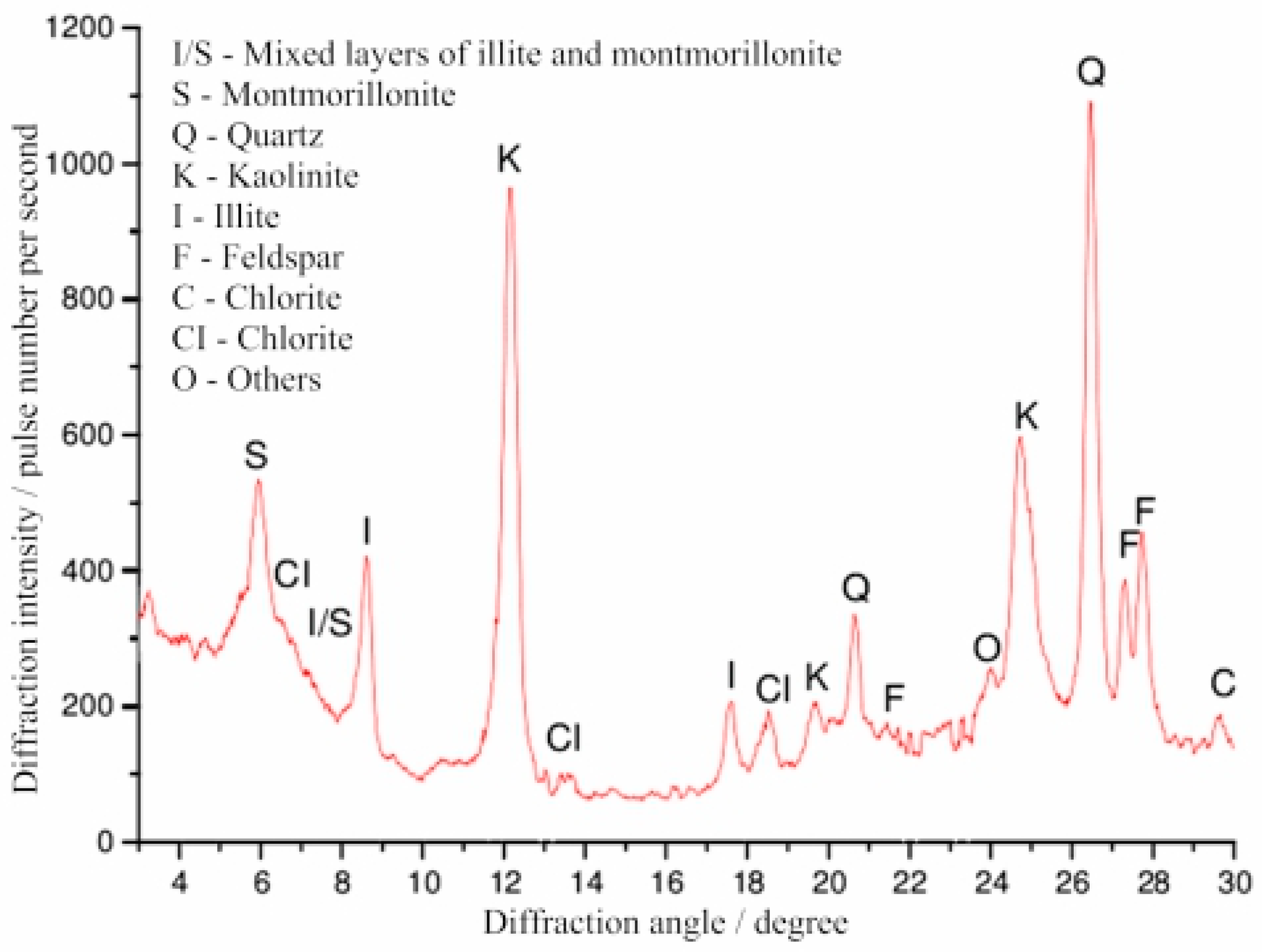 Energies 14 03767 g008