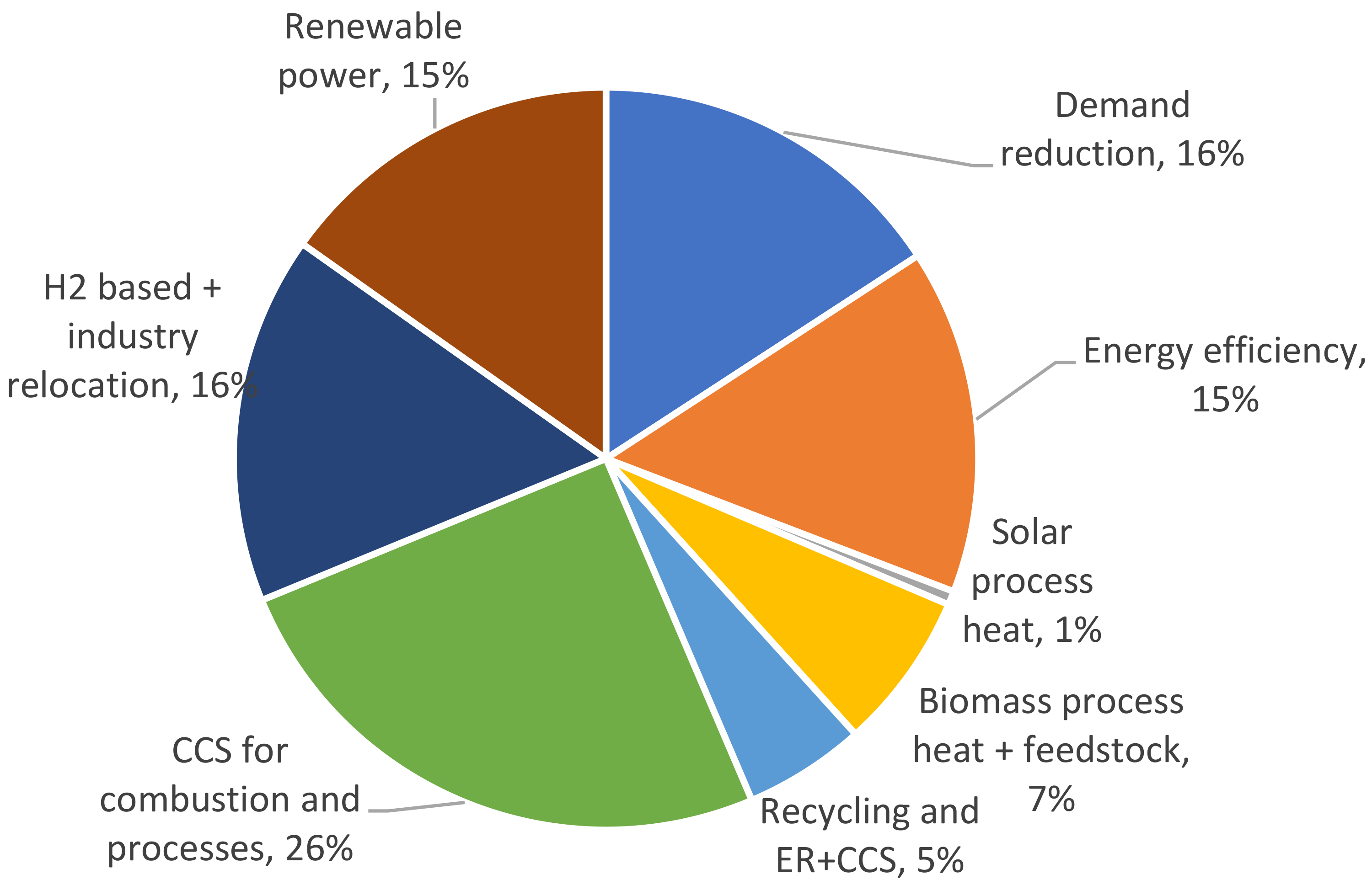 Energies 14 03772 g007