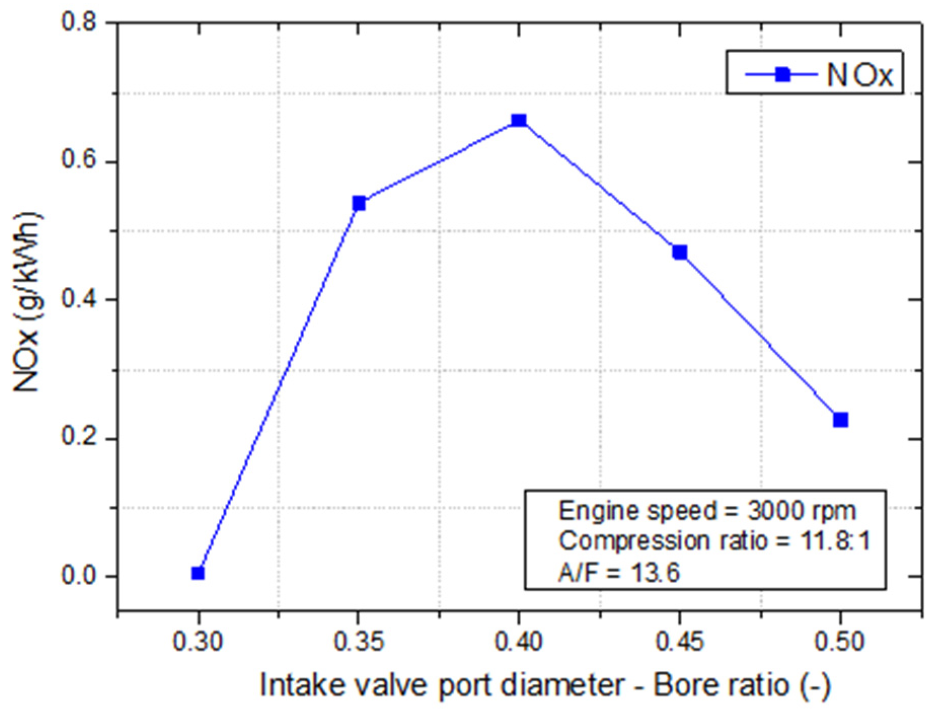 Energies 14 03773 g013