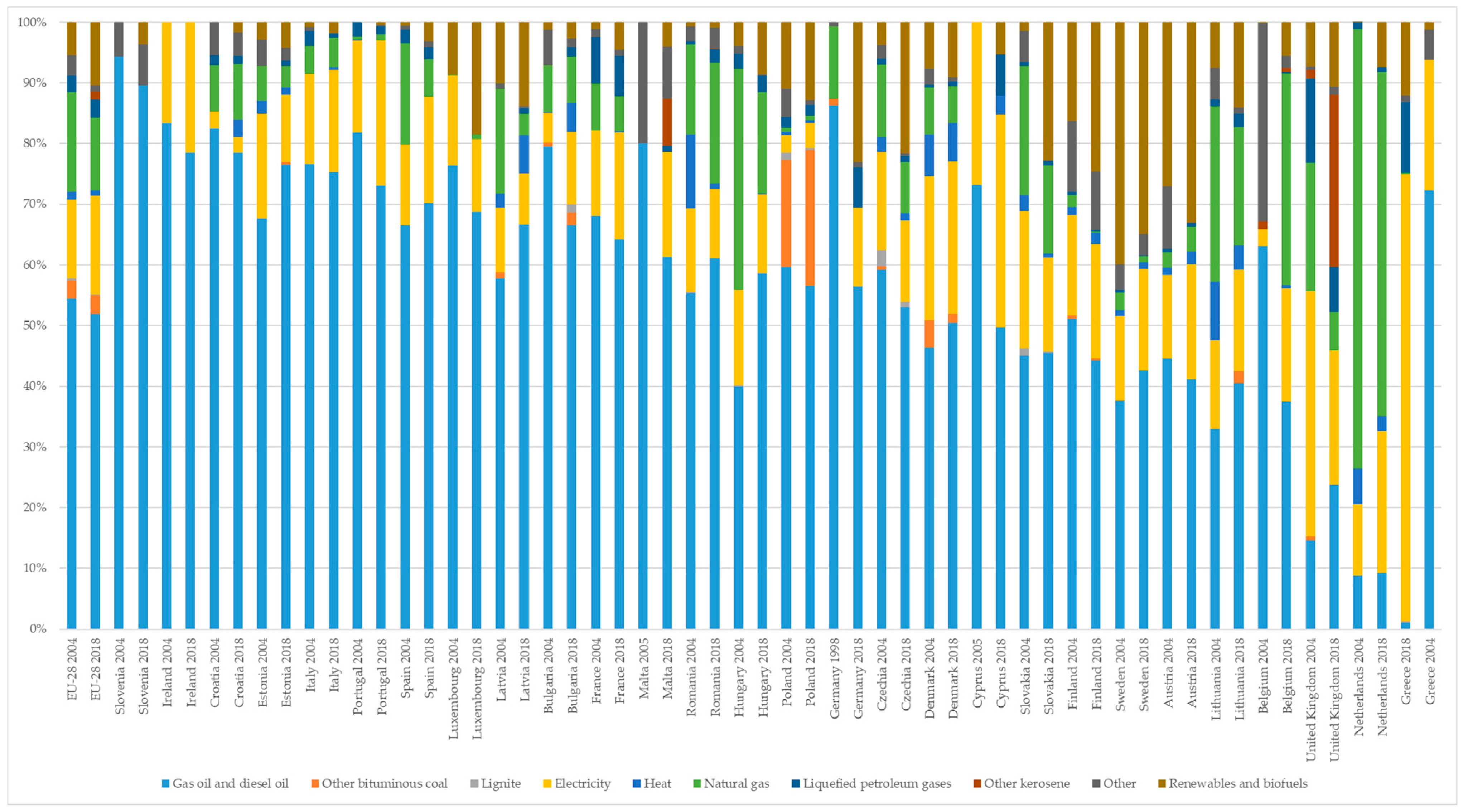 Energies 14 03784 g003