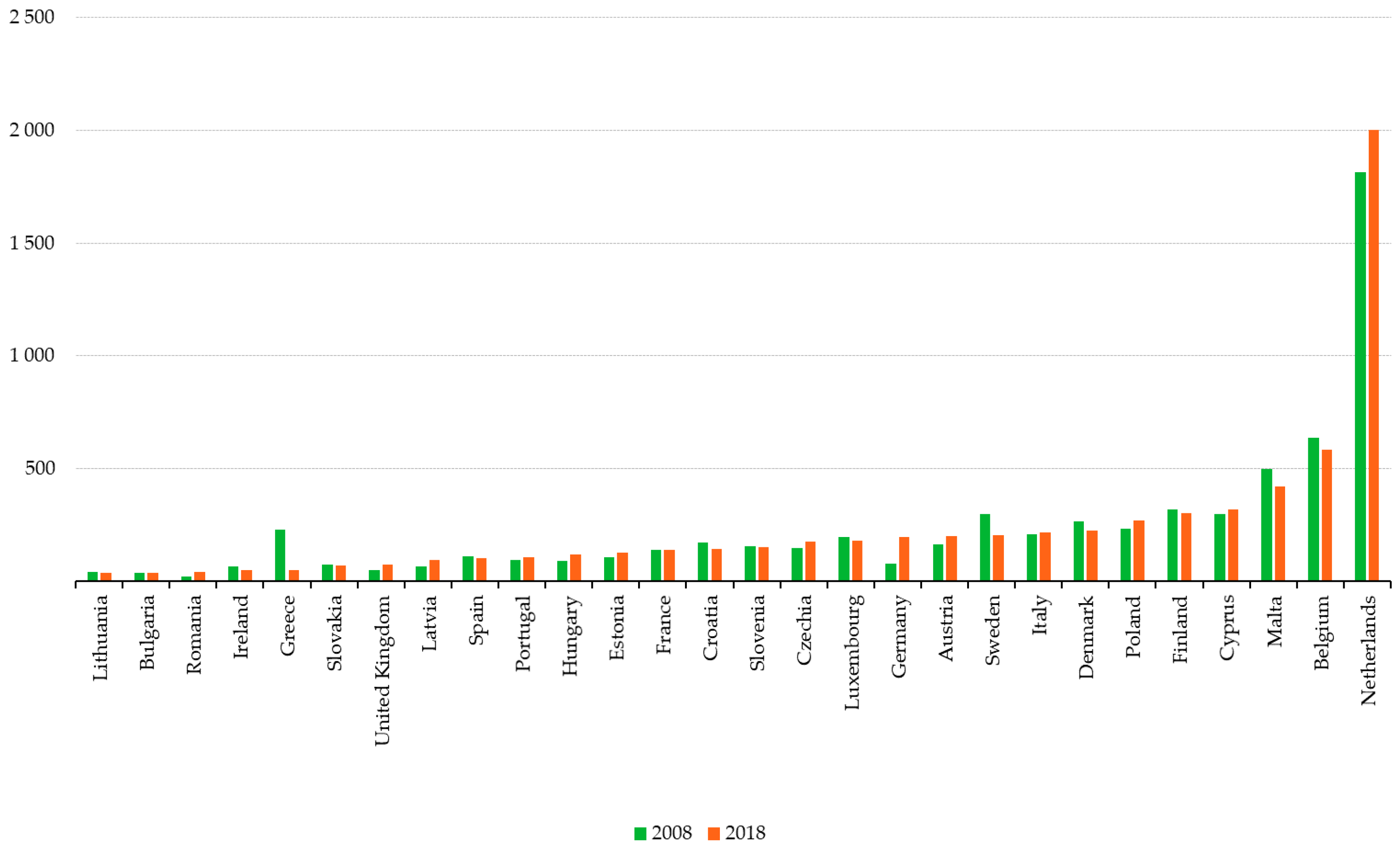 Energies 14 03784 g004