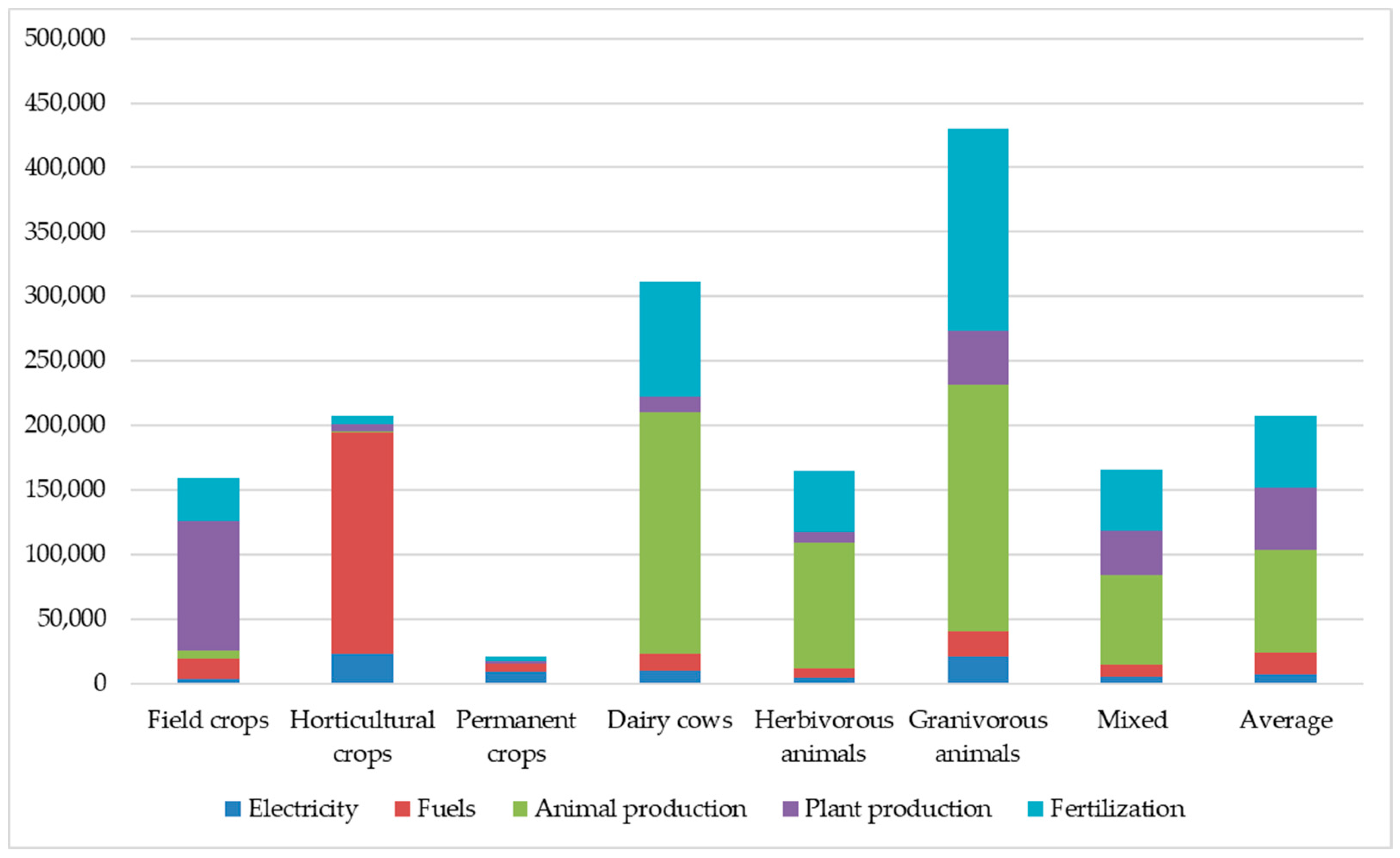Energies 14 03784 g006