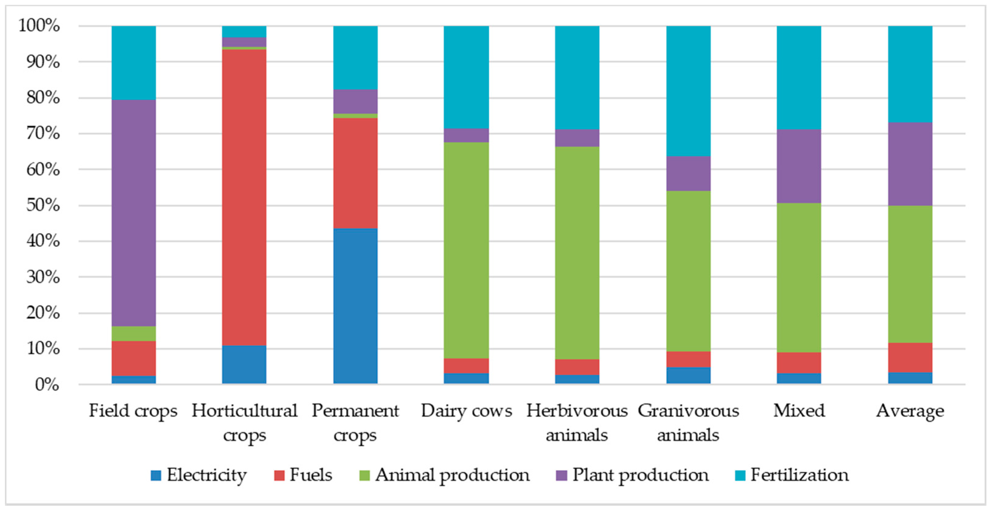 Energies 14 03784 g007