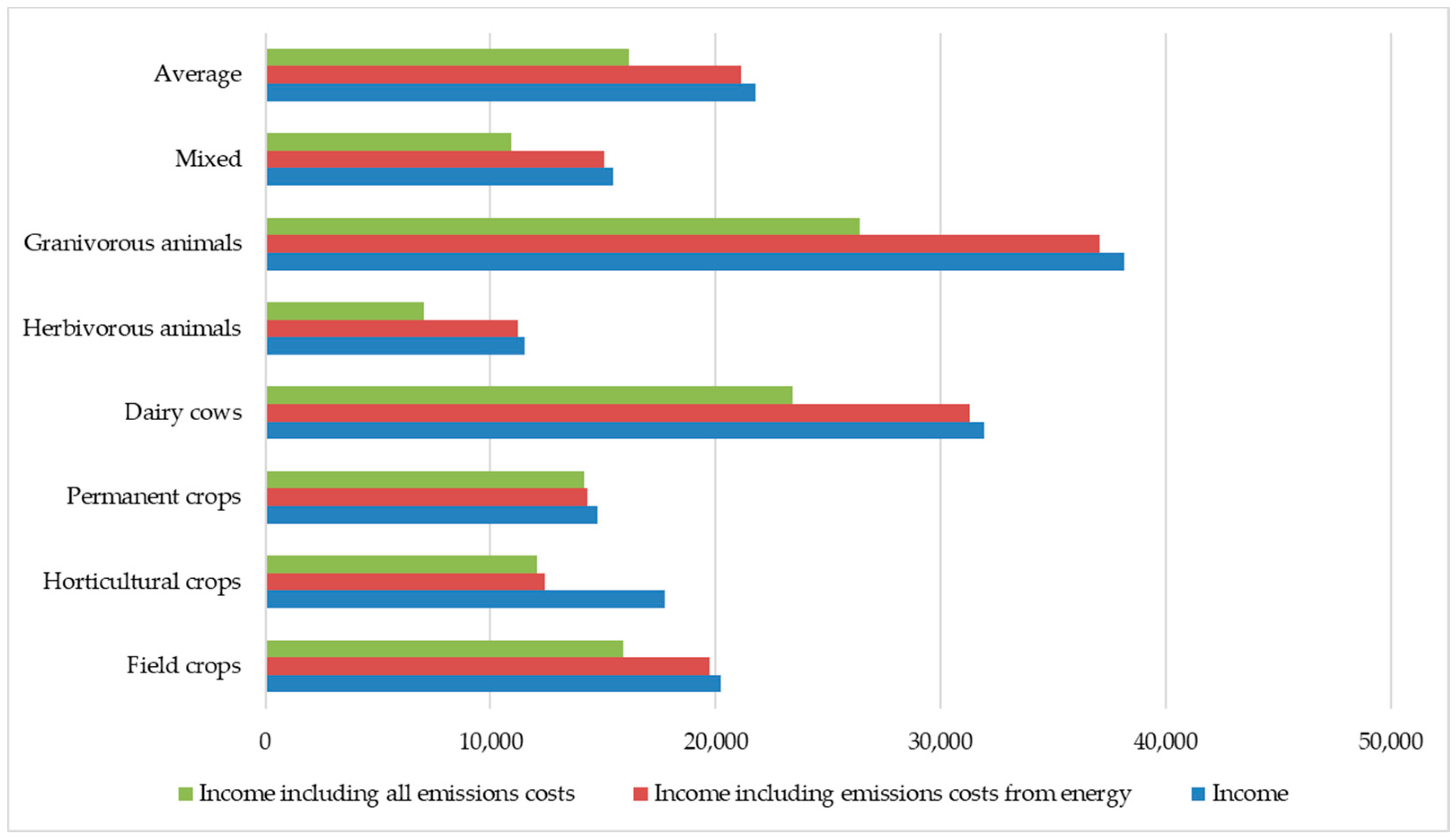 Energies 14 03784 g008
