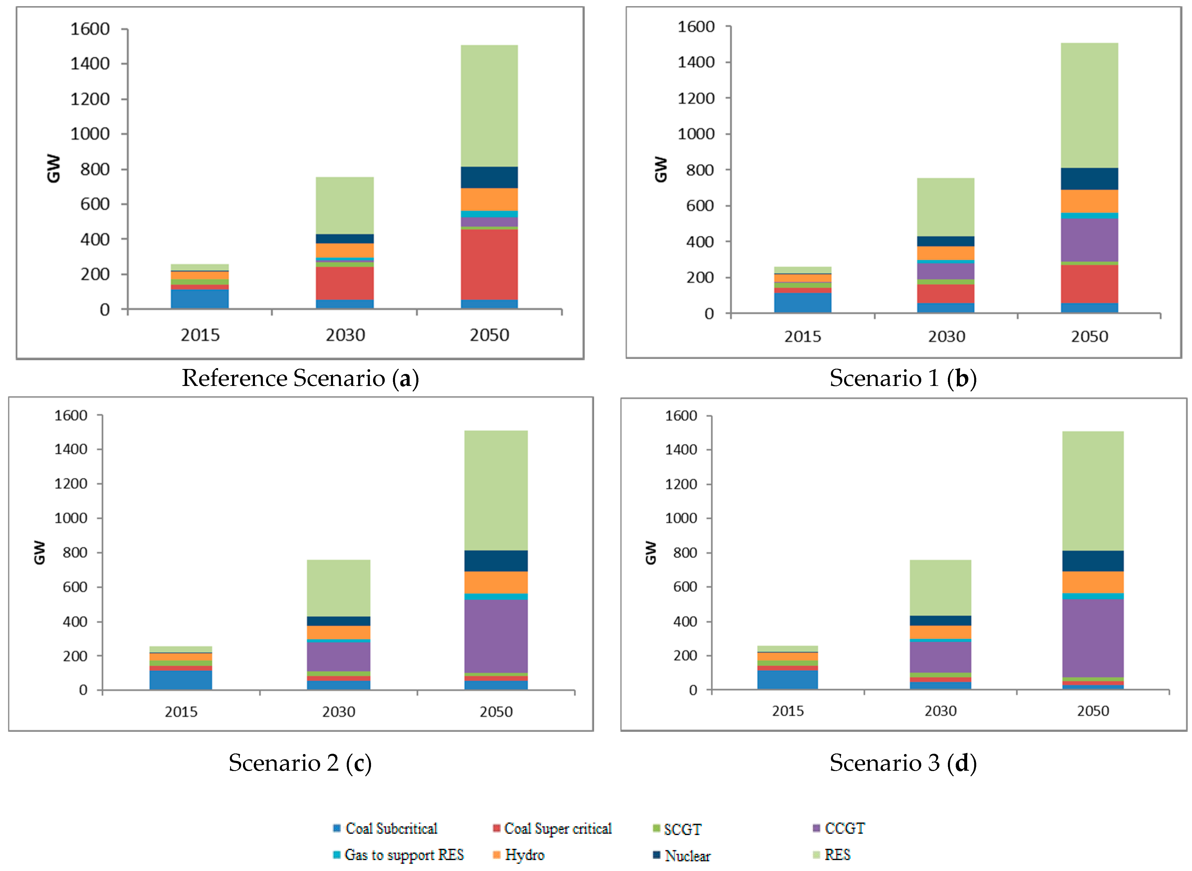 Energies 14 03787 g001