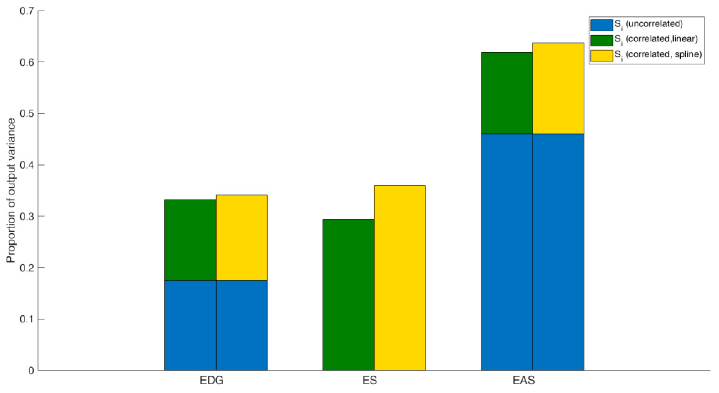 Energies 14 03802 g004