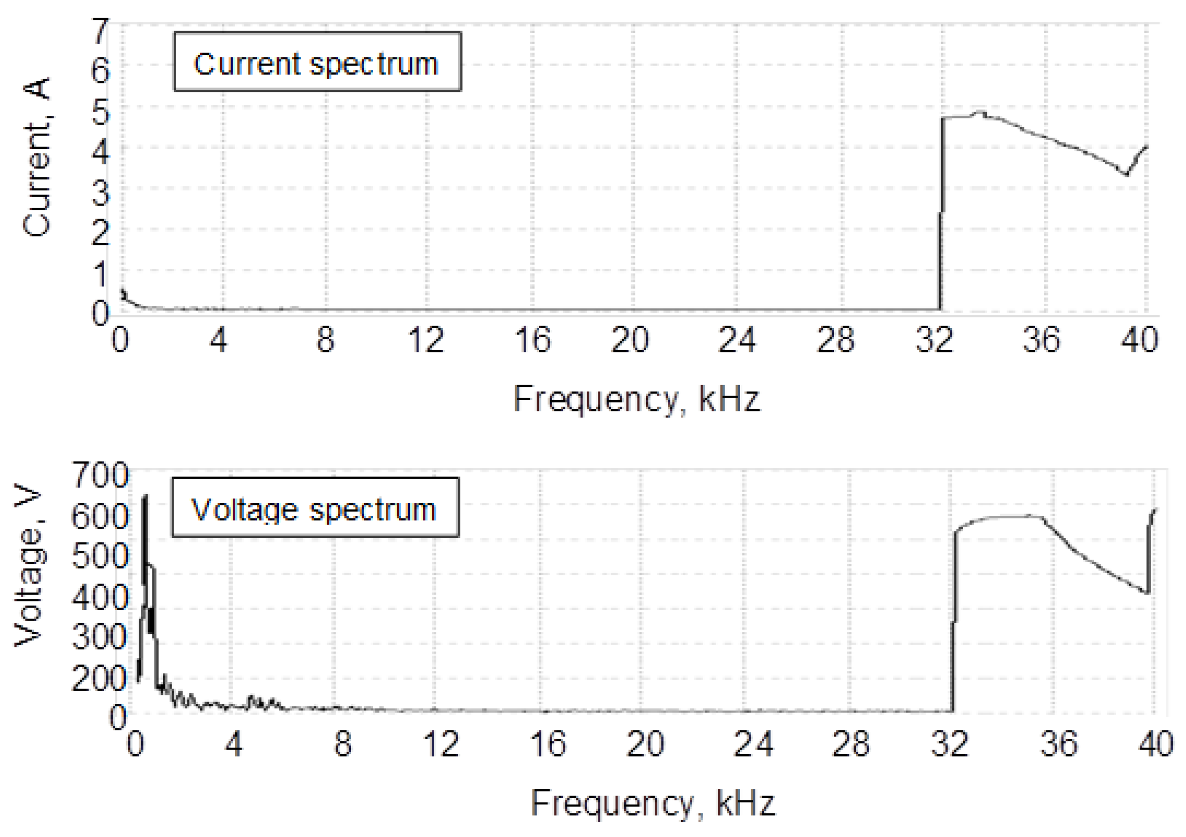 Energies 14 03808 g005