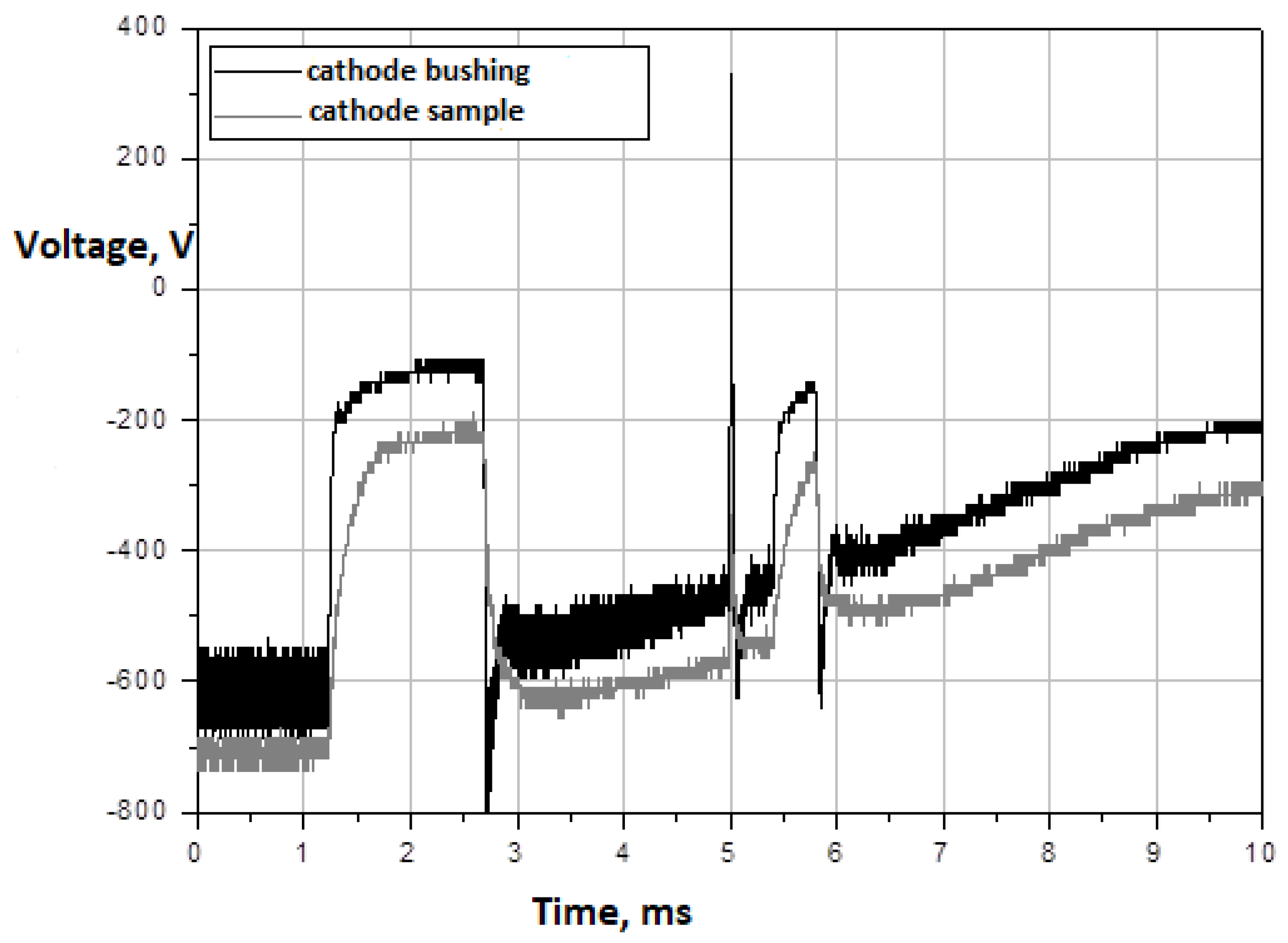 Energies 14 03808 g009