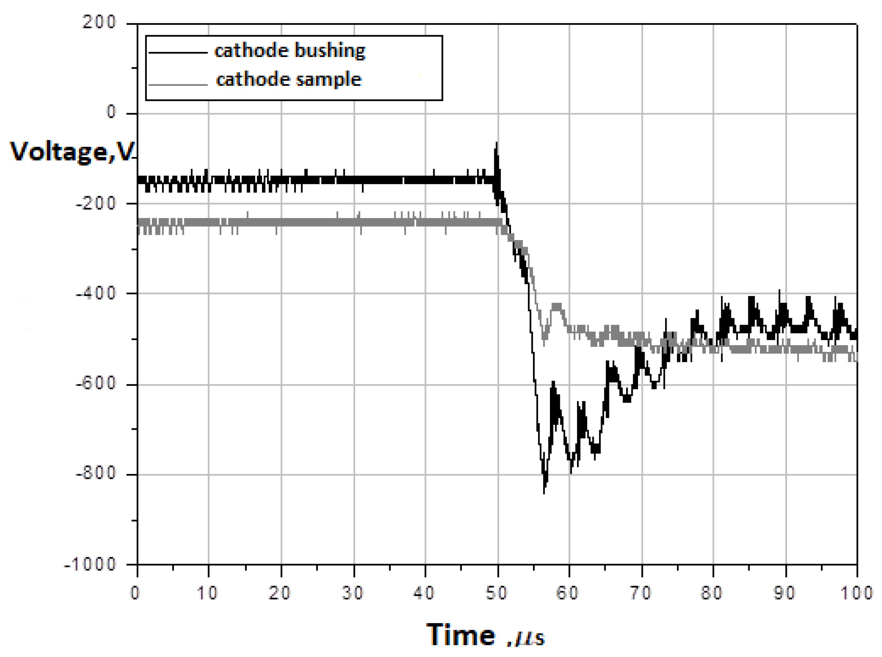 Energies 14 03808 g010