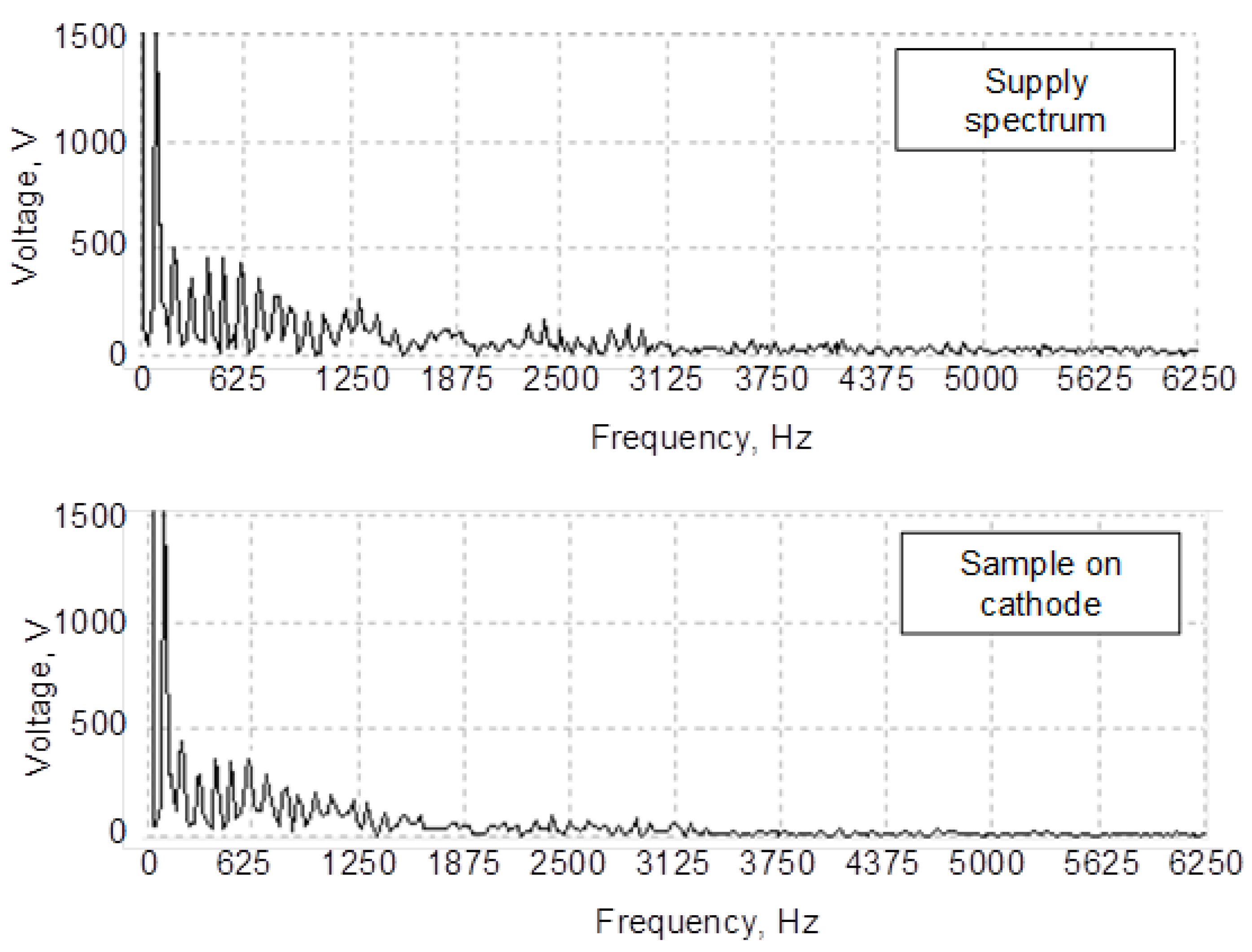 Energies 14 03808 g011