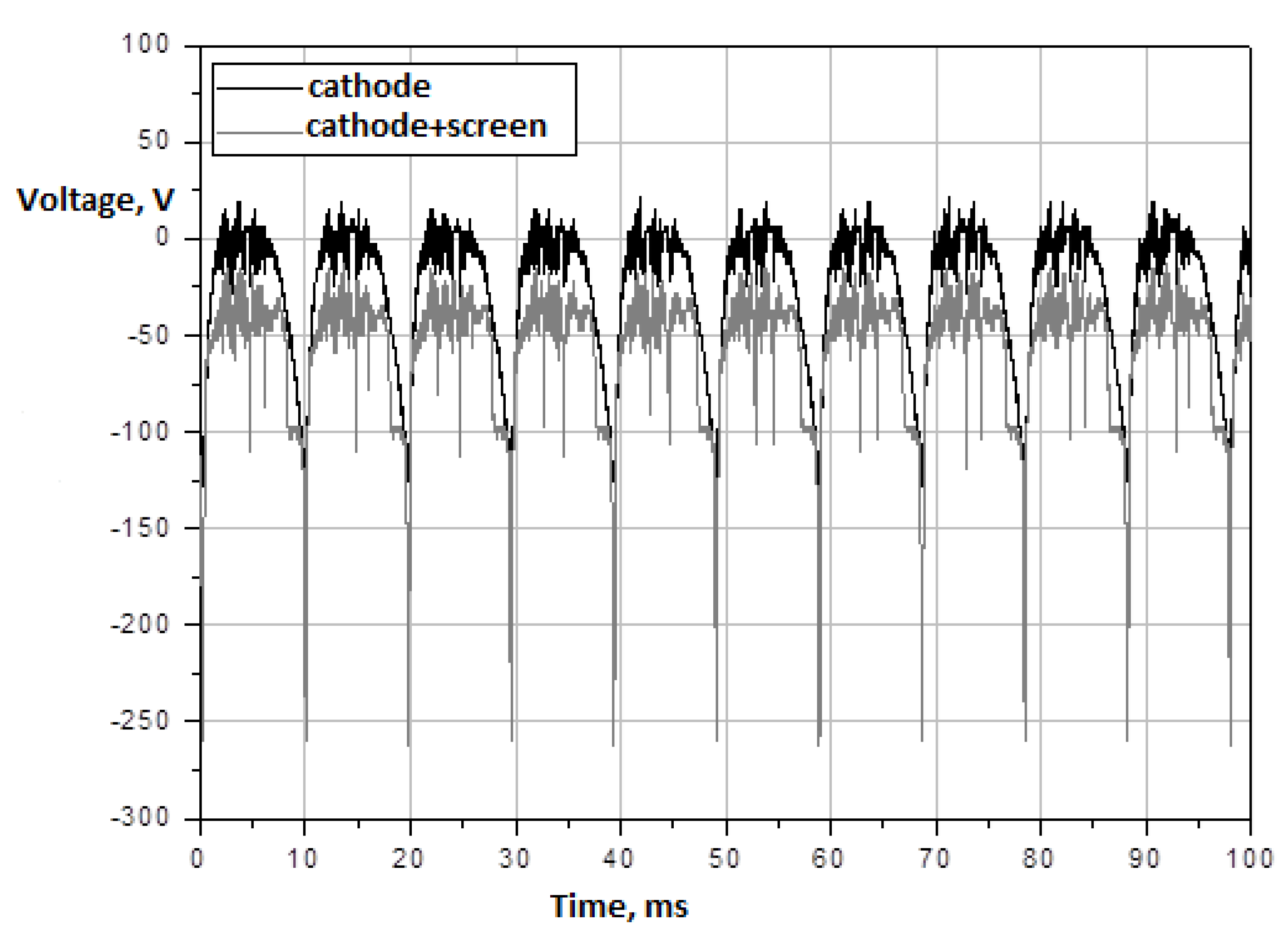 Energies 14 03808 g013