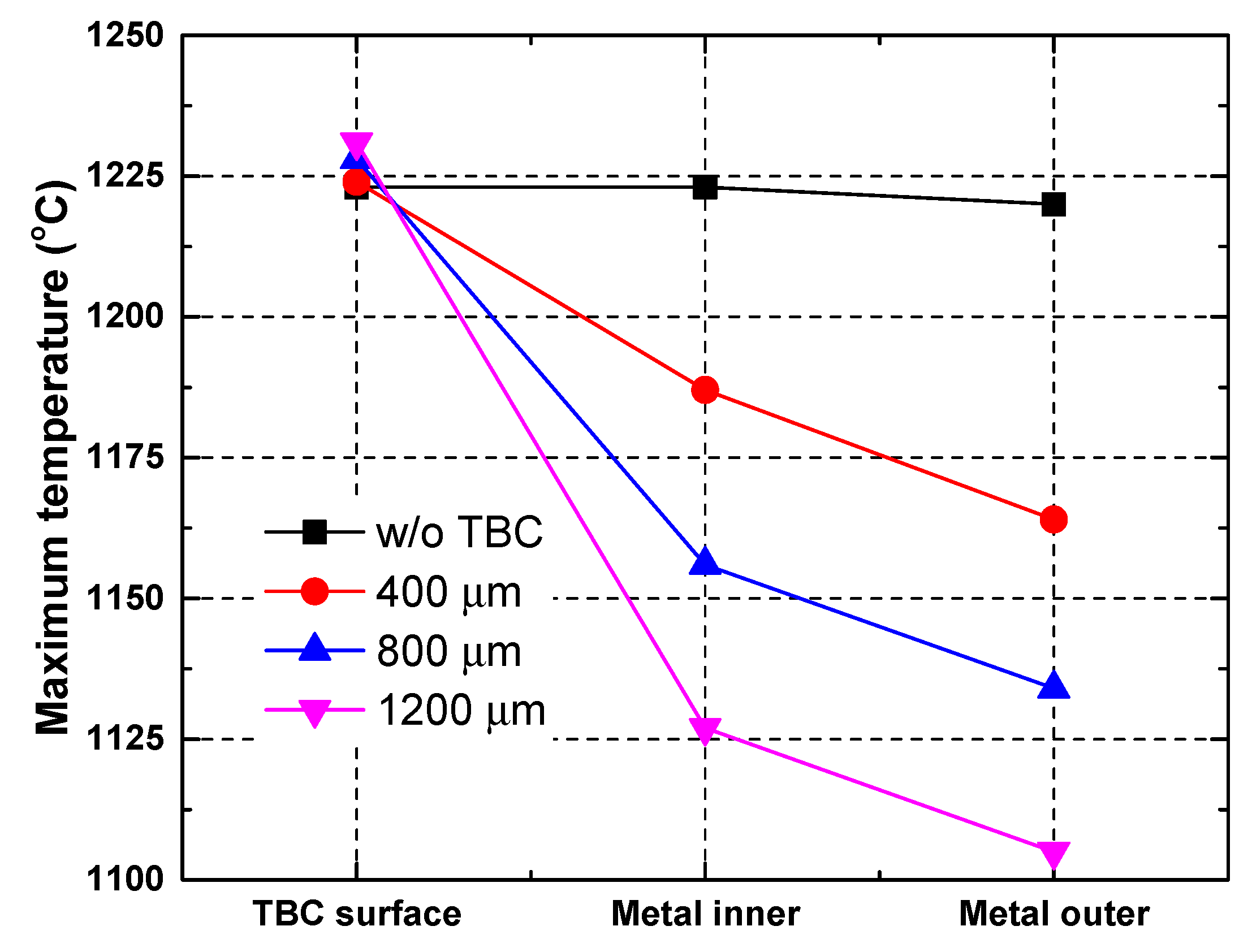 Energies 14 03817 g015