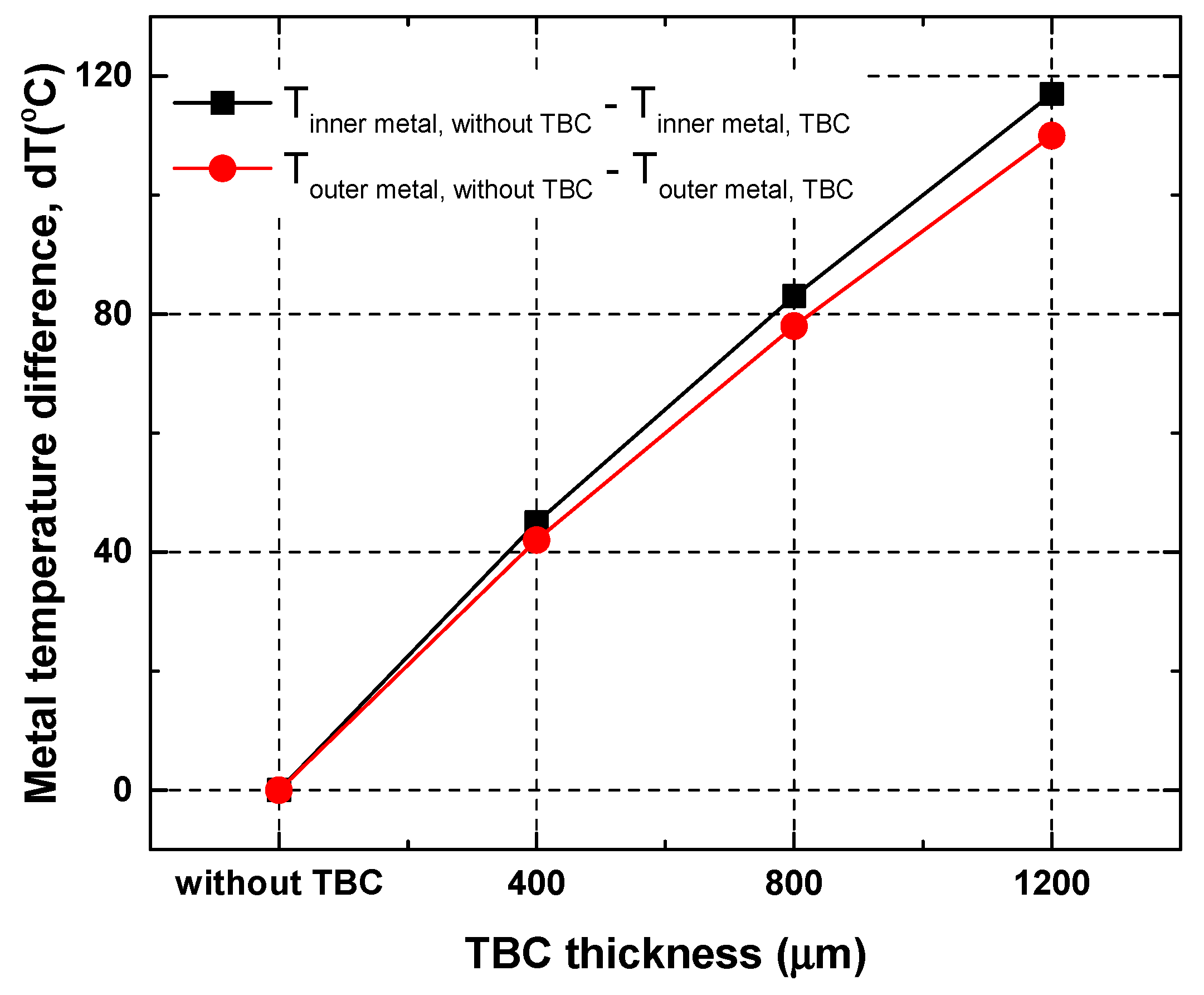 Energies 14 03817 g017
