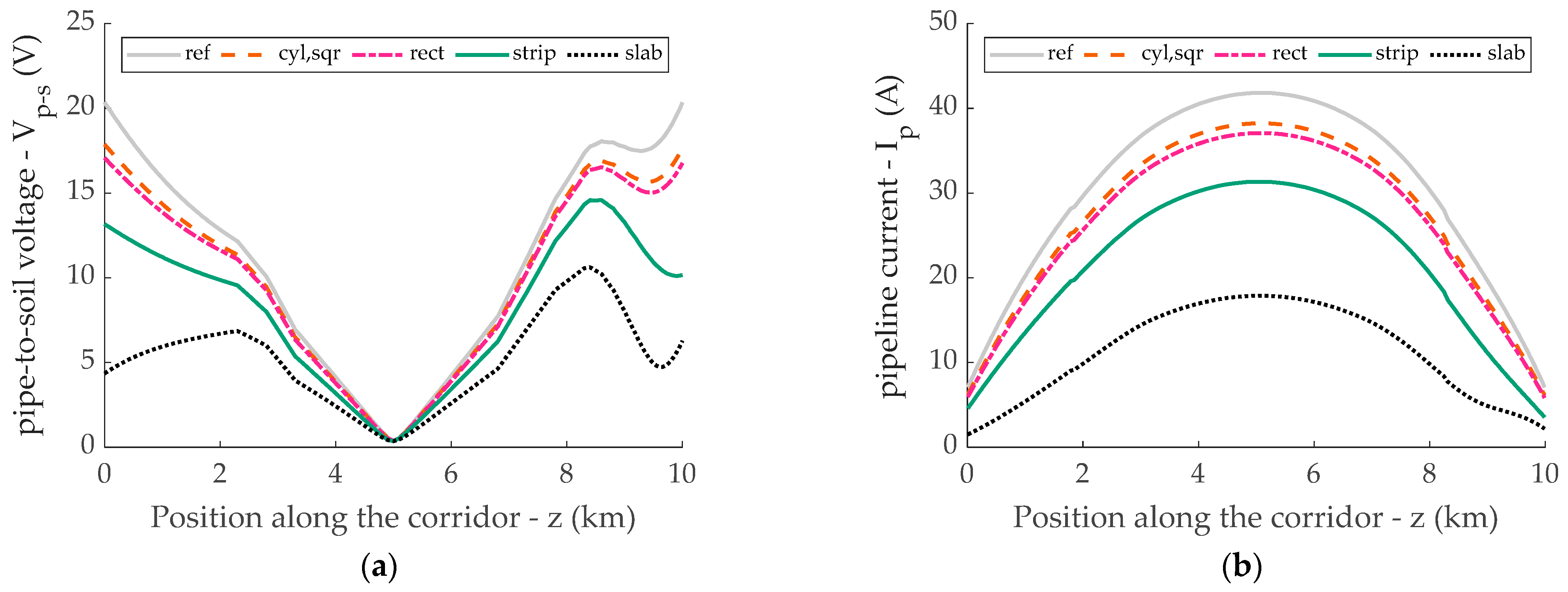 Energies 14 03855 g011