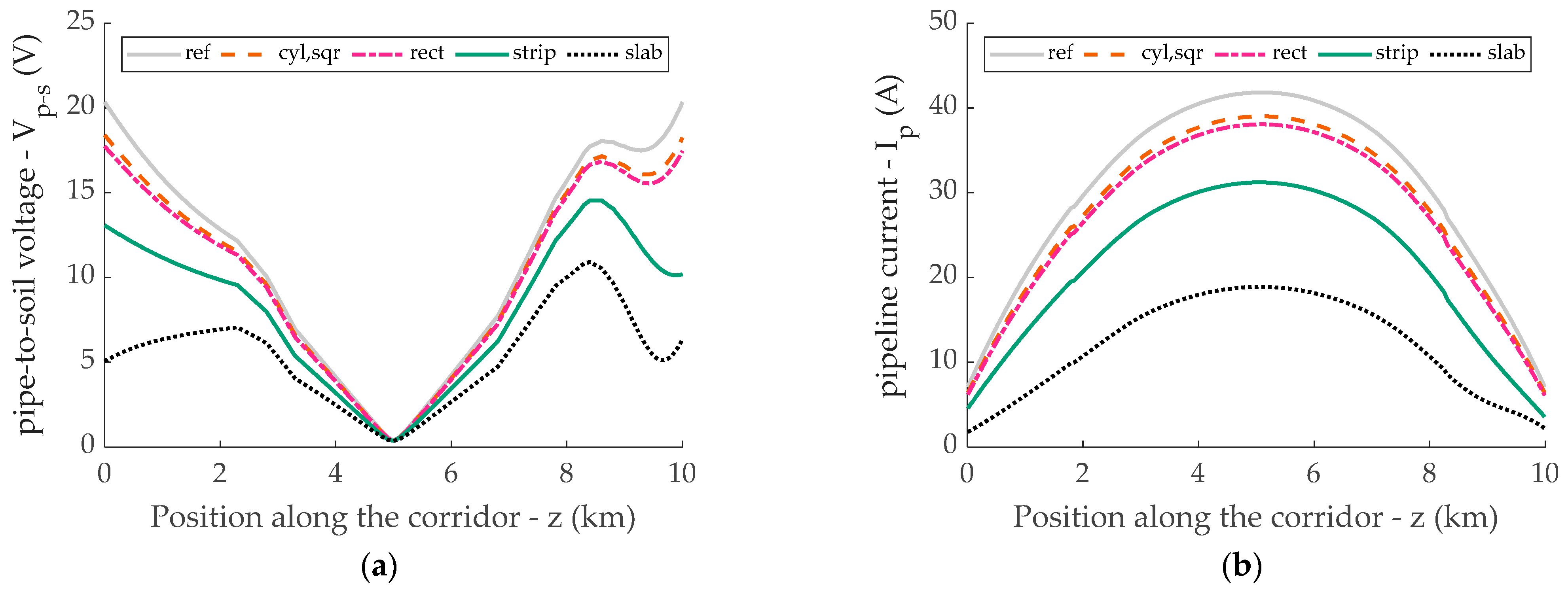 Energies 14 03855 g012
