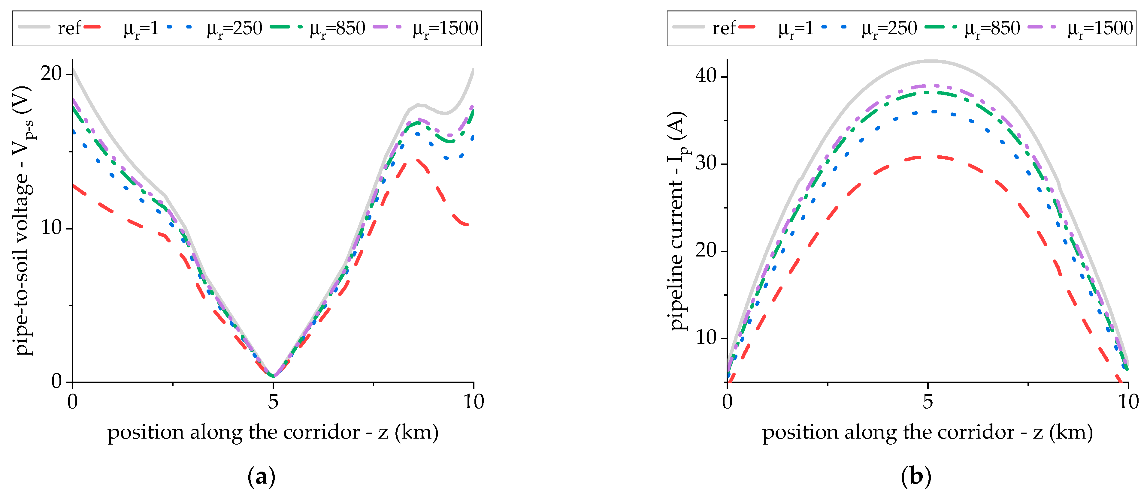 Energies 14 03855 g015