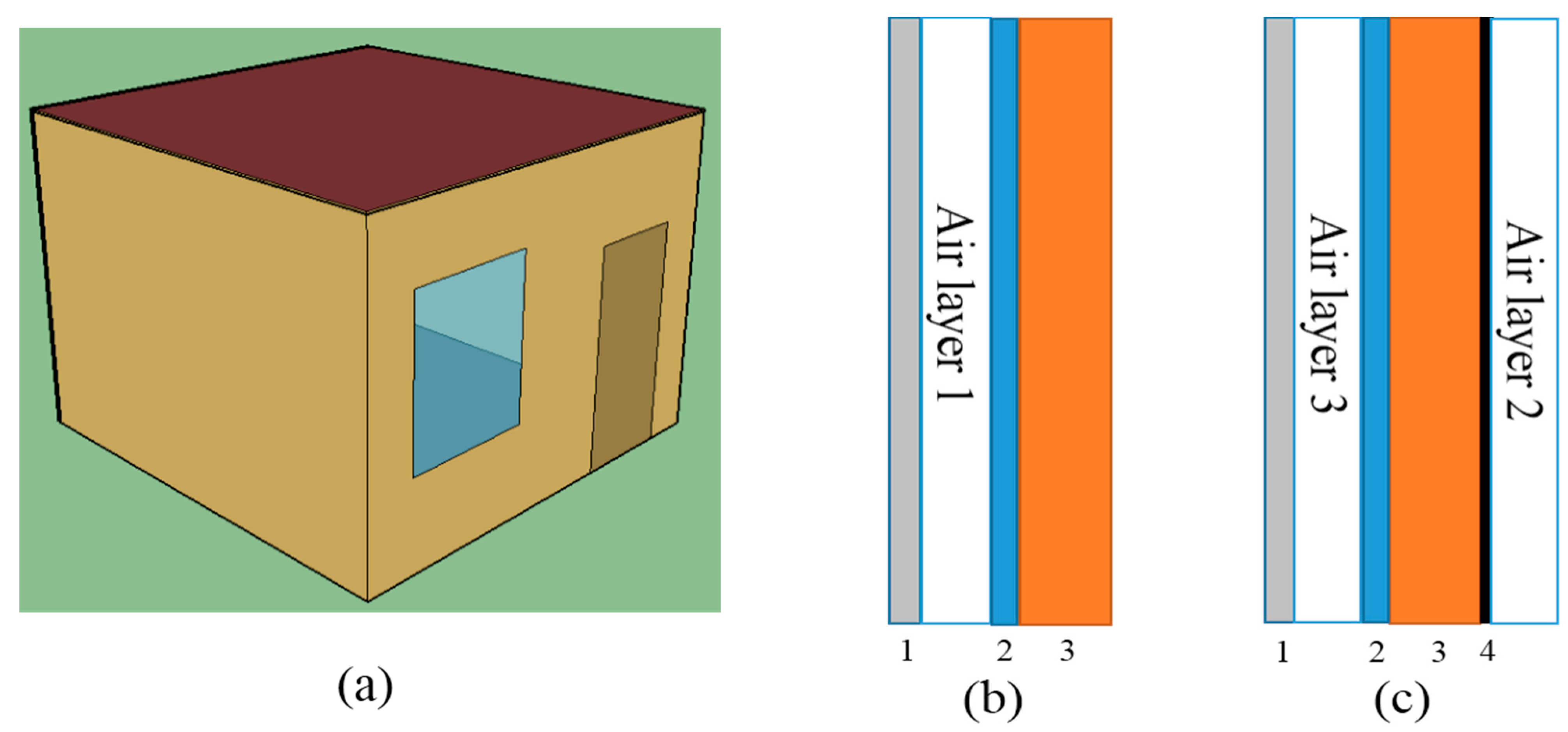 Energies 14 03874 g001