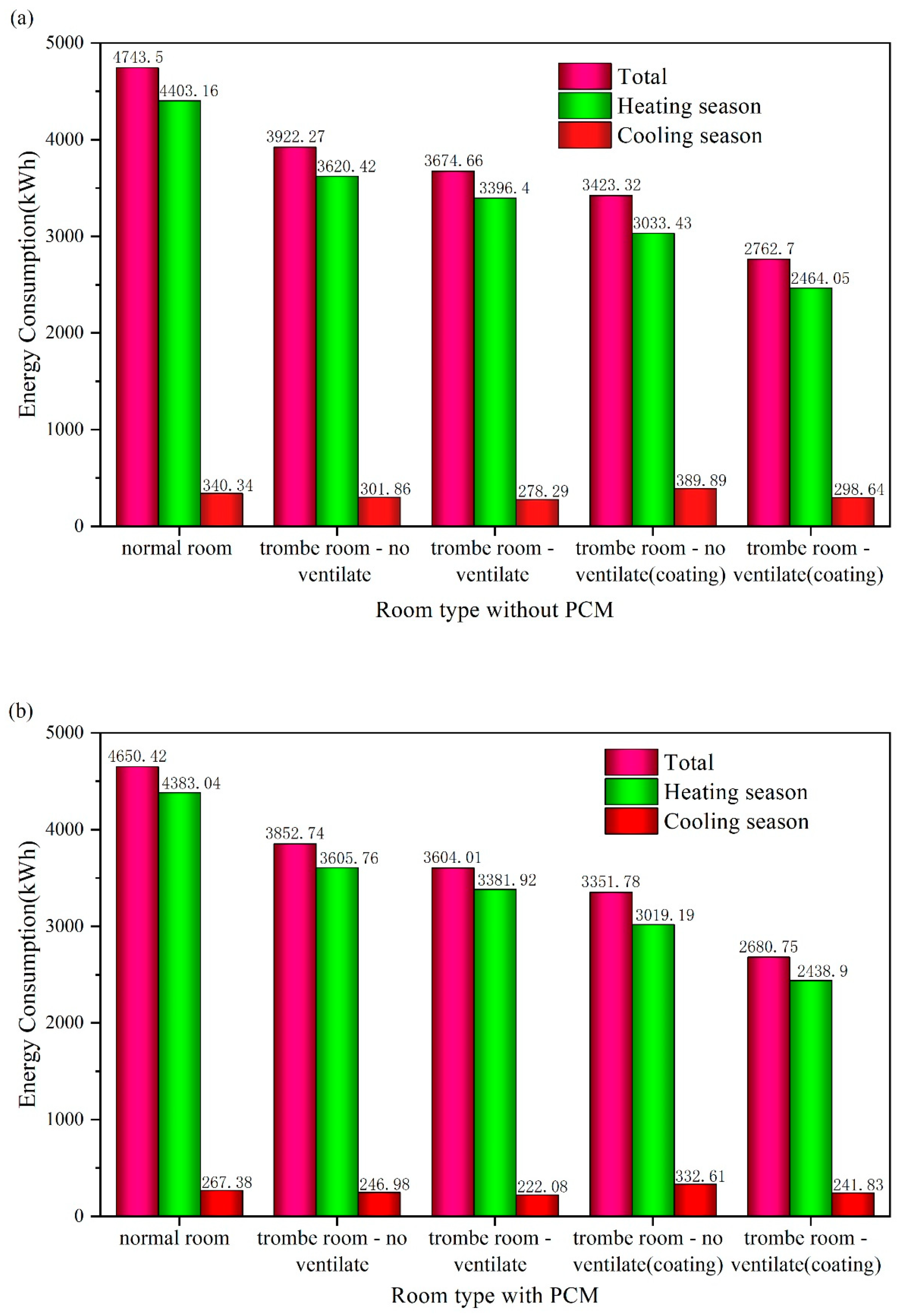 Energies 14 03874 g004