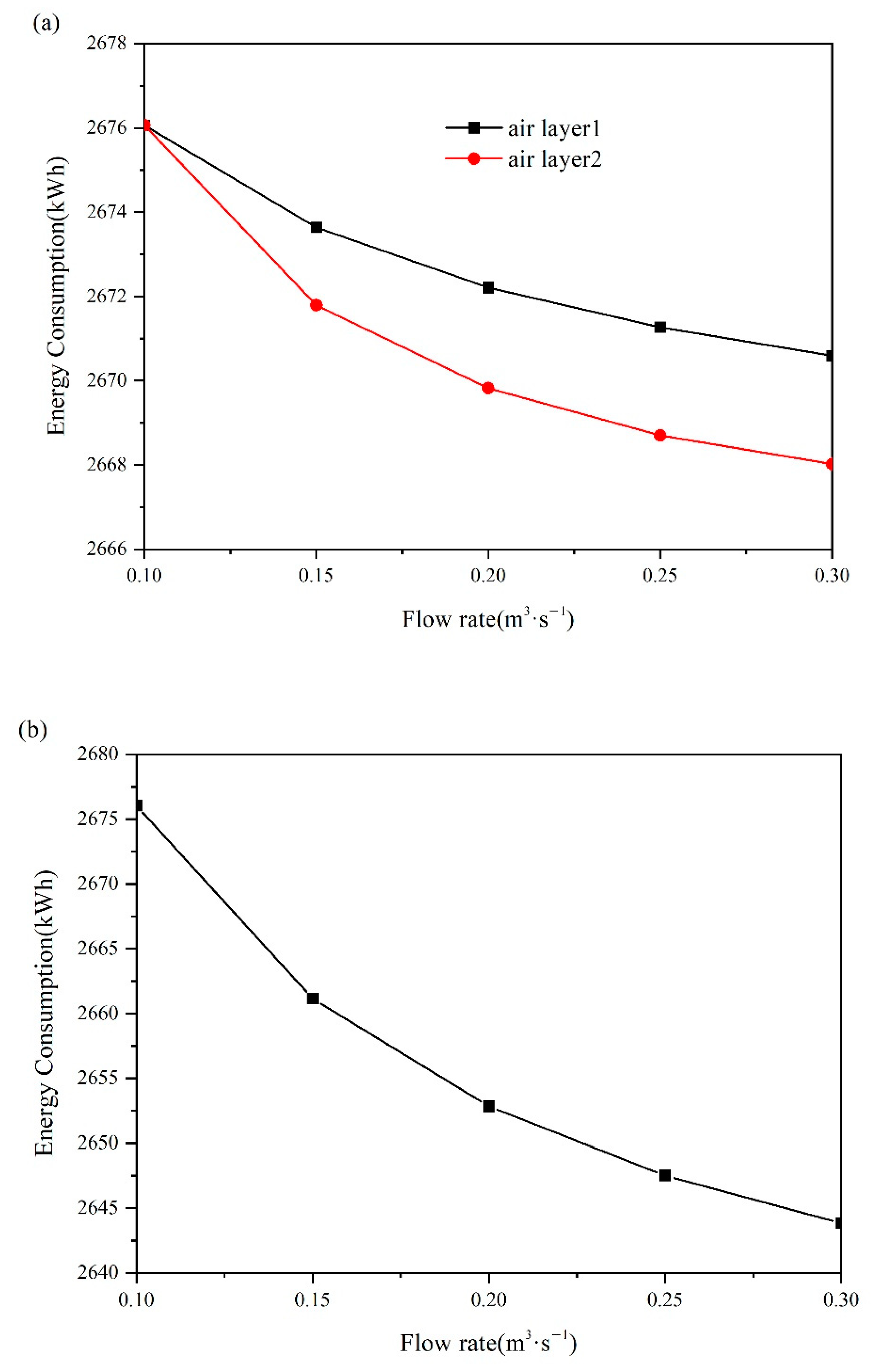 Energies 14 03874 g006a