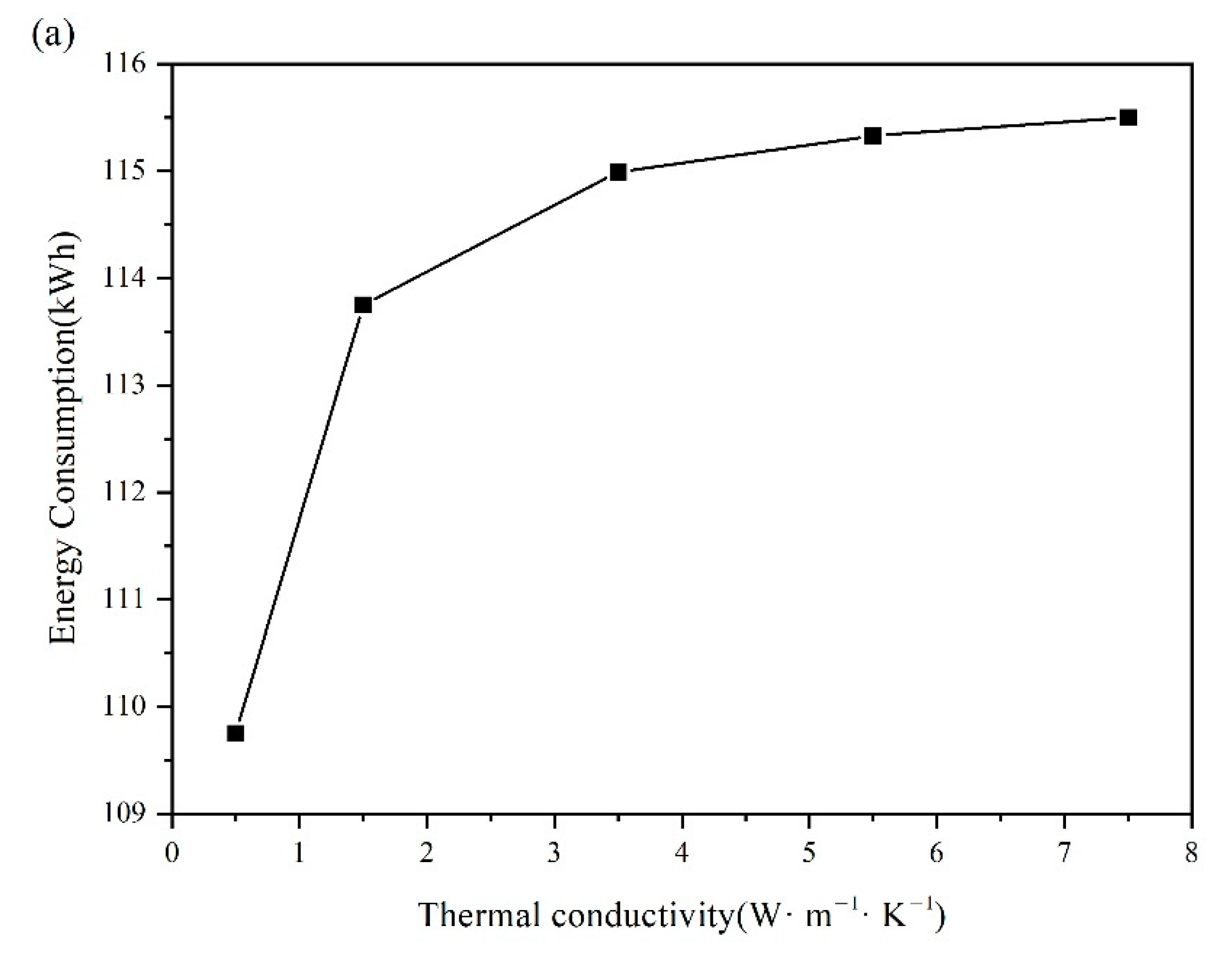 Energies 14 03874 g008a
