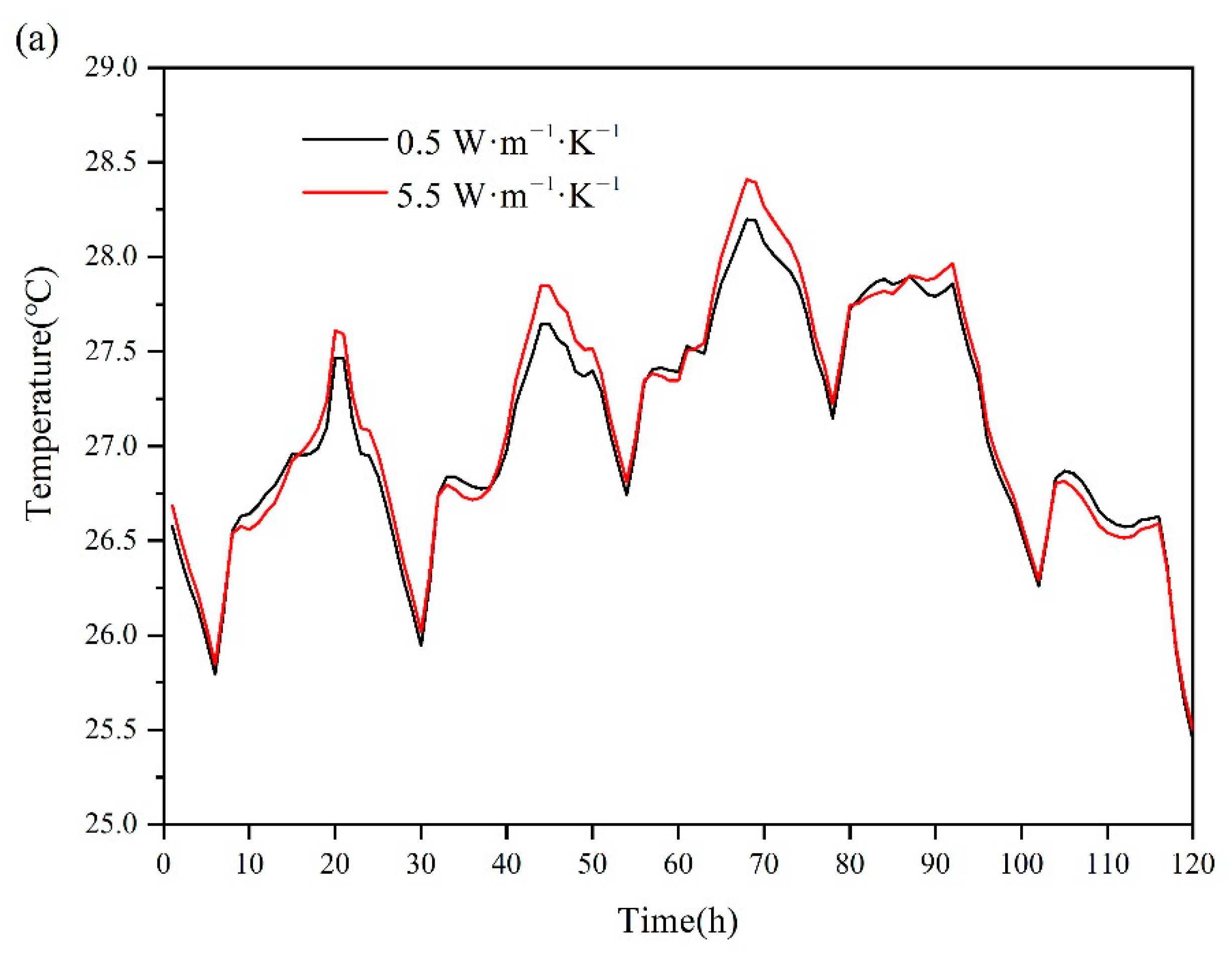 Energies 14 03874 g009a