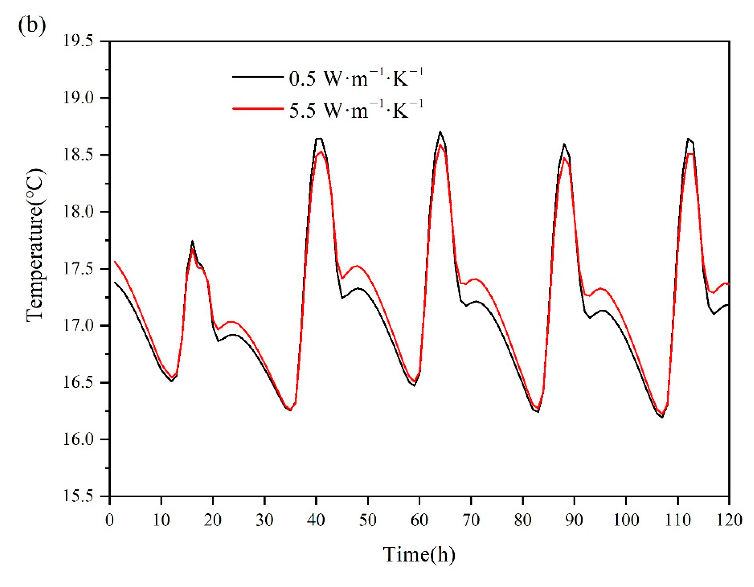 Energies 14 03874 g009b