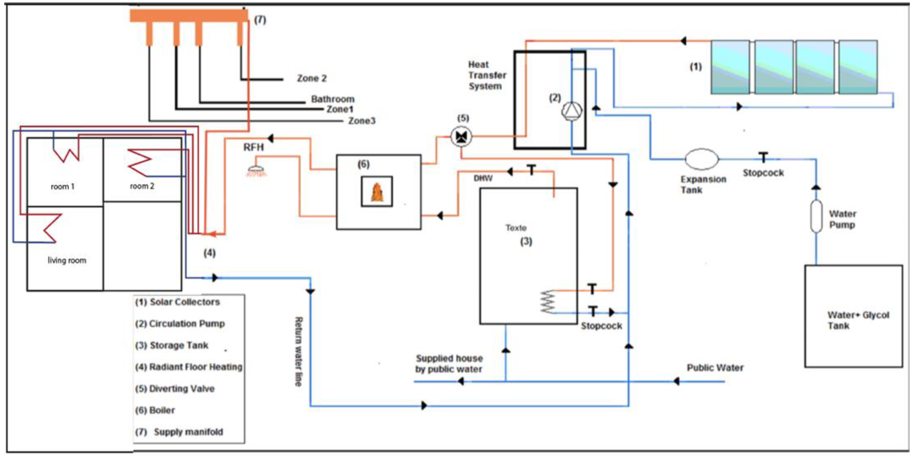 Energies 14 03880 g004