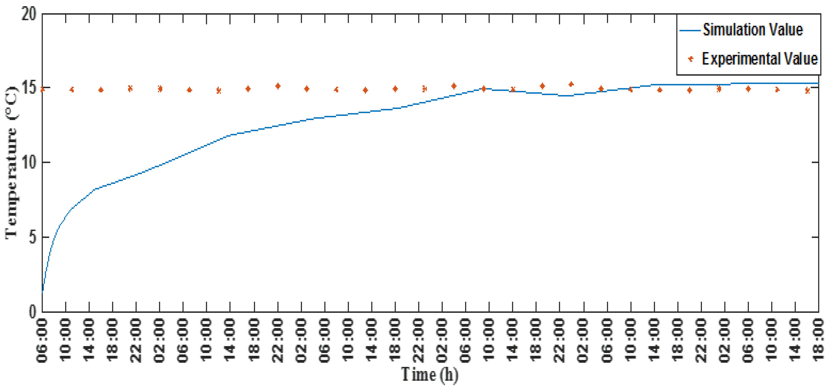 Energies 14 03880 g006