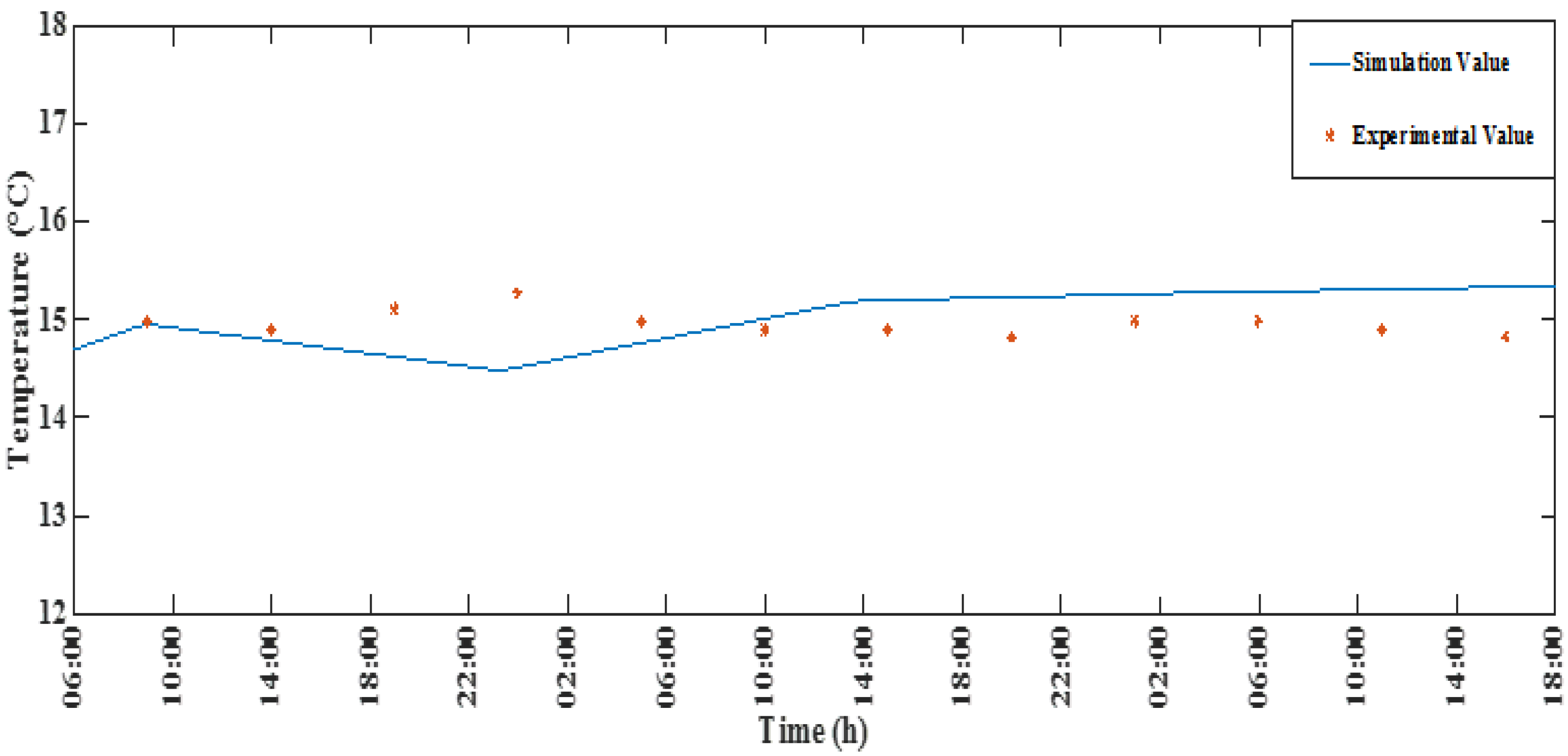 Energies 14 03880 g007