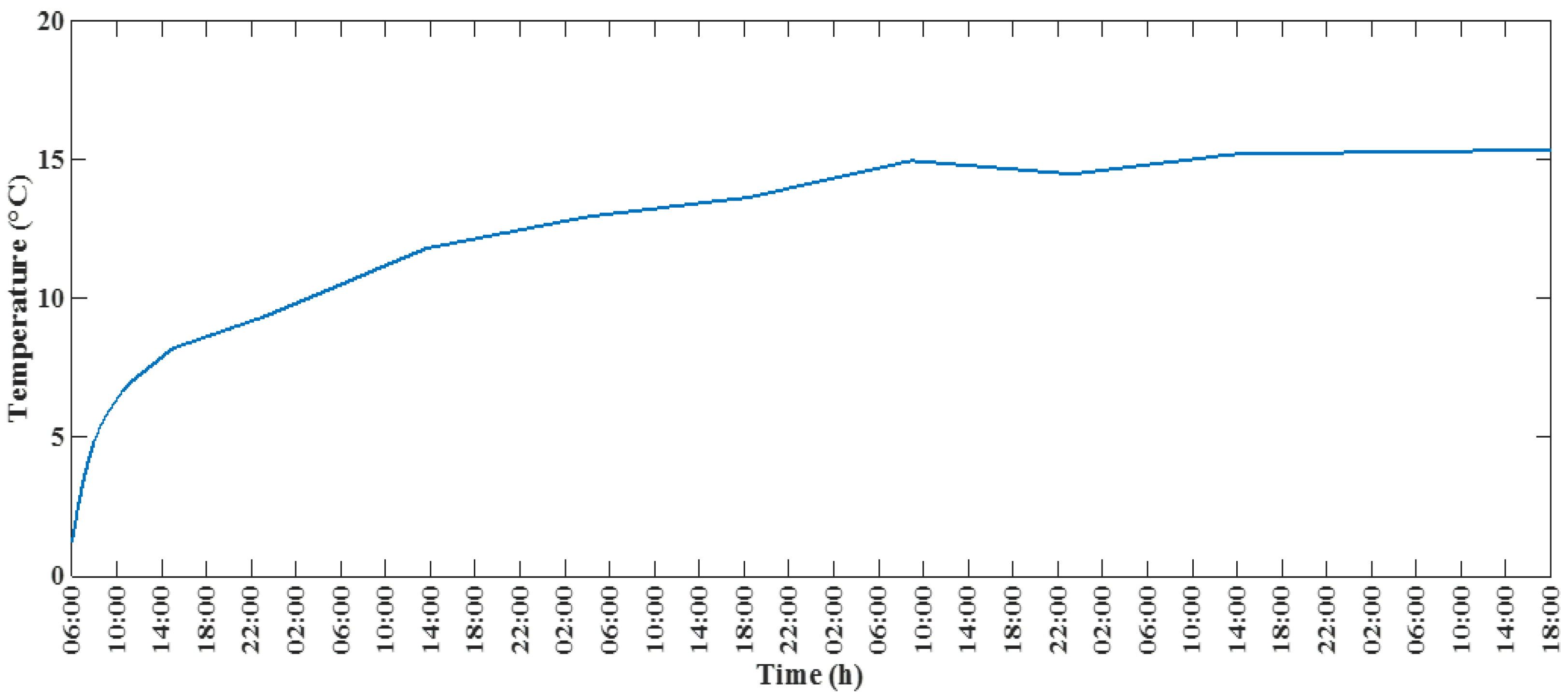 Energies 14 03880 g008