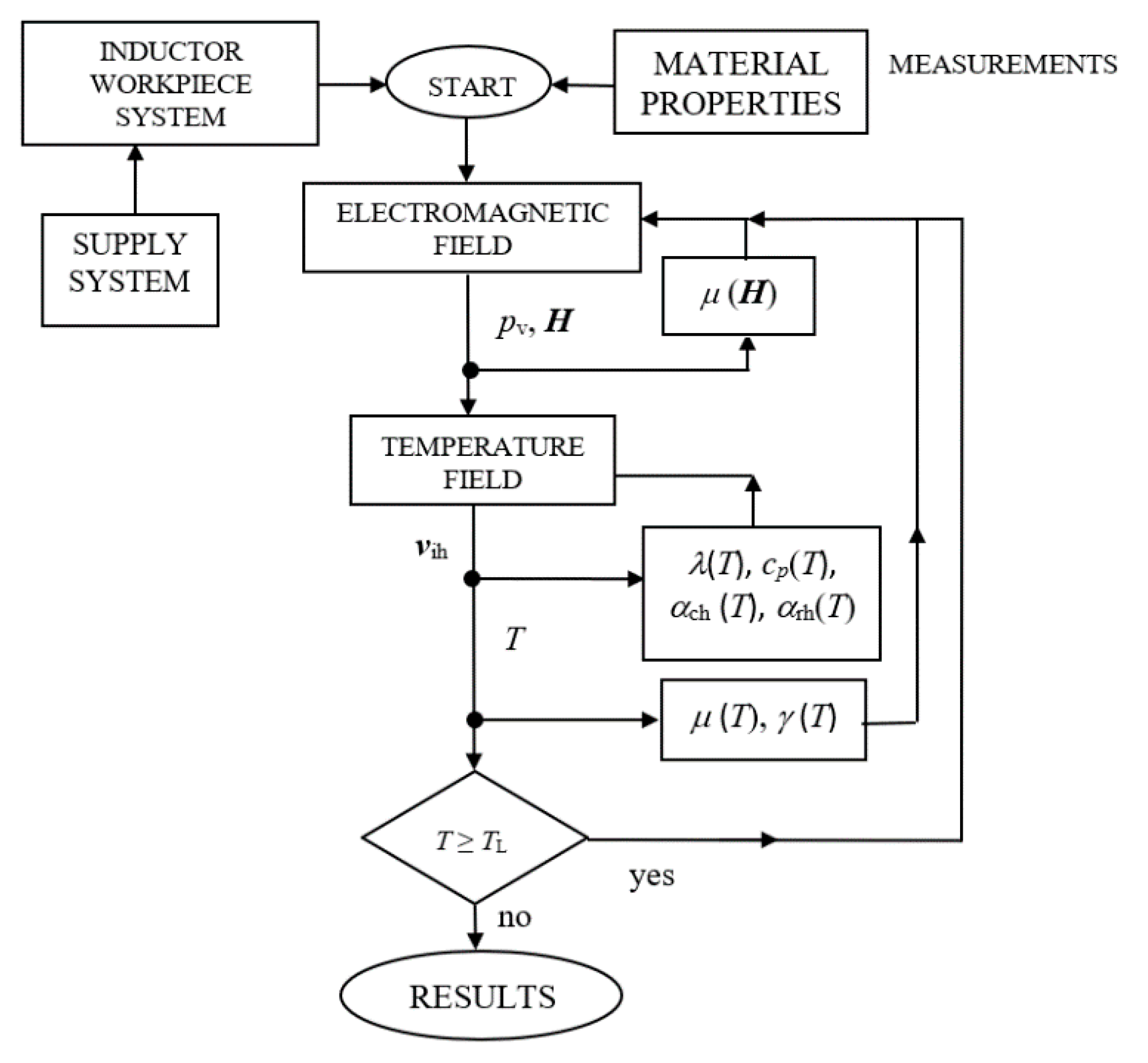 Energies 14 03885 g002