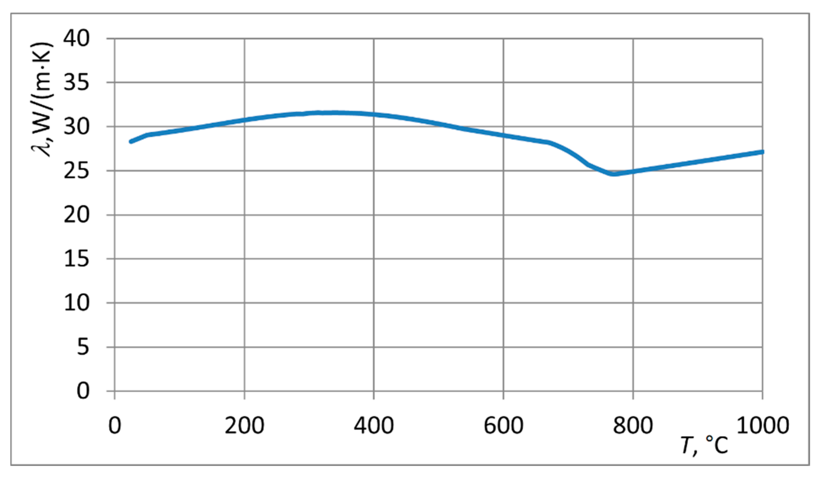 Energies 14 03885 g007