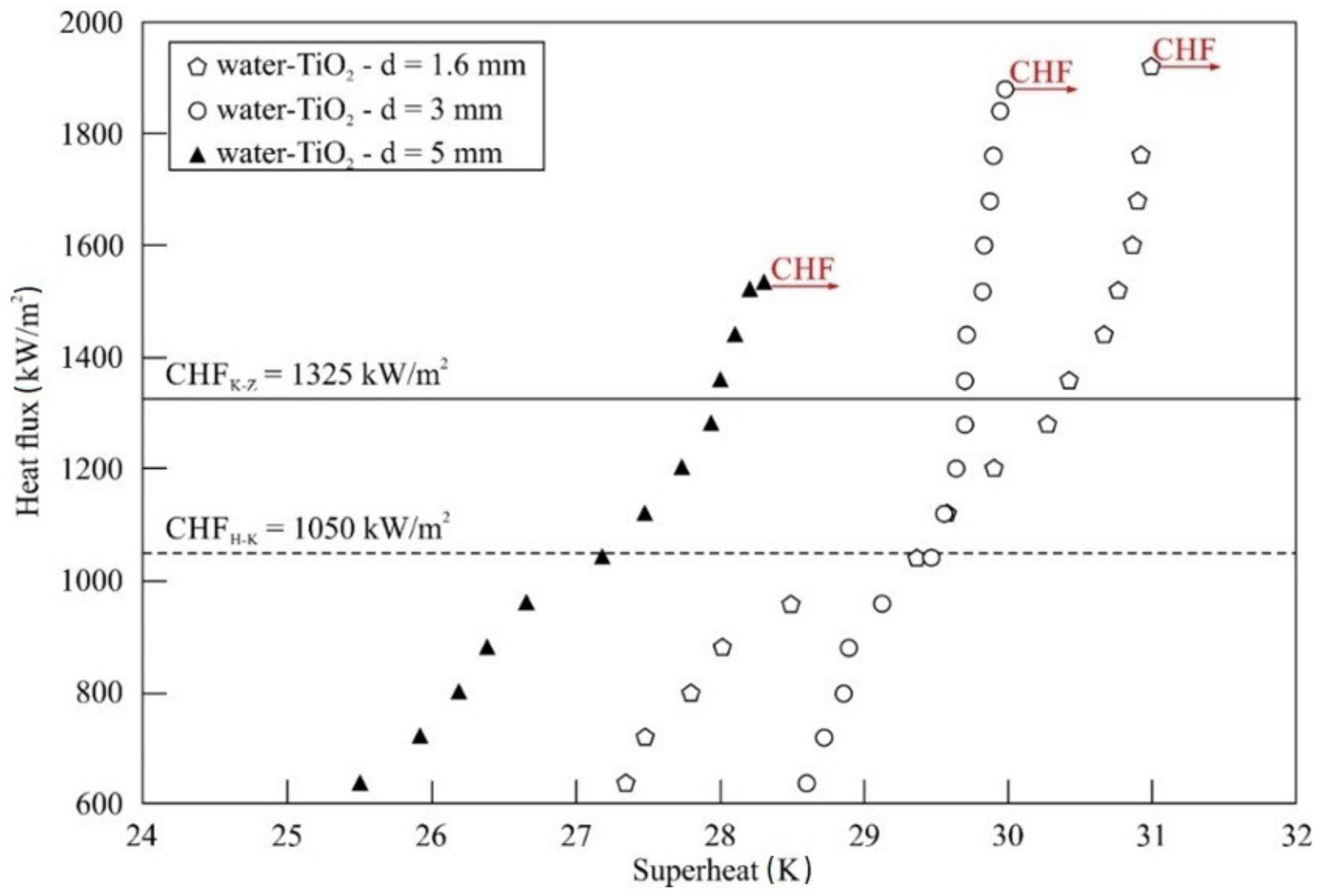 Energies 14 03888 g008