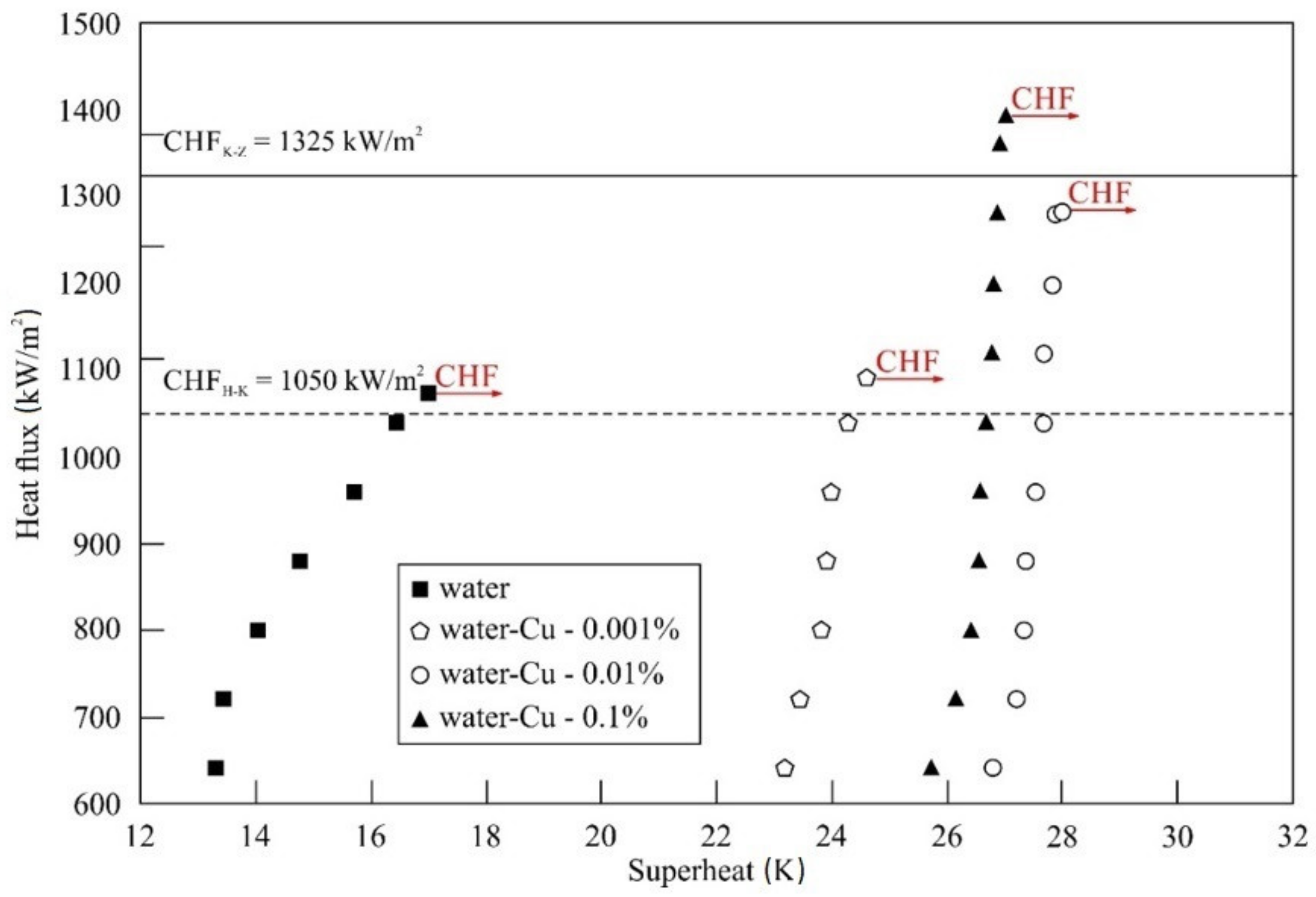Energies 14 03888 g009
