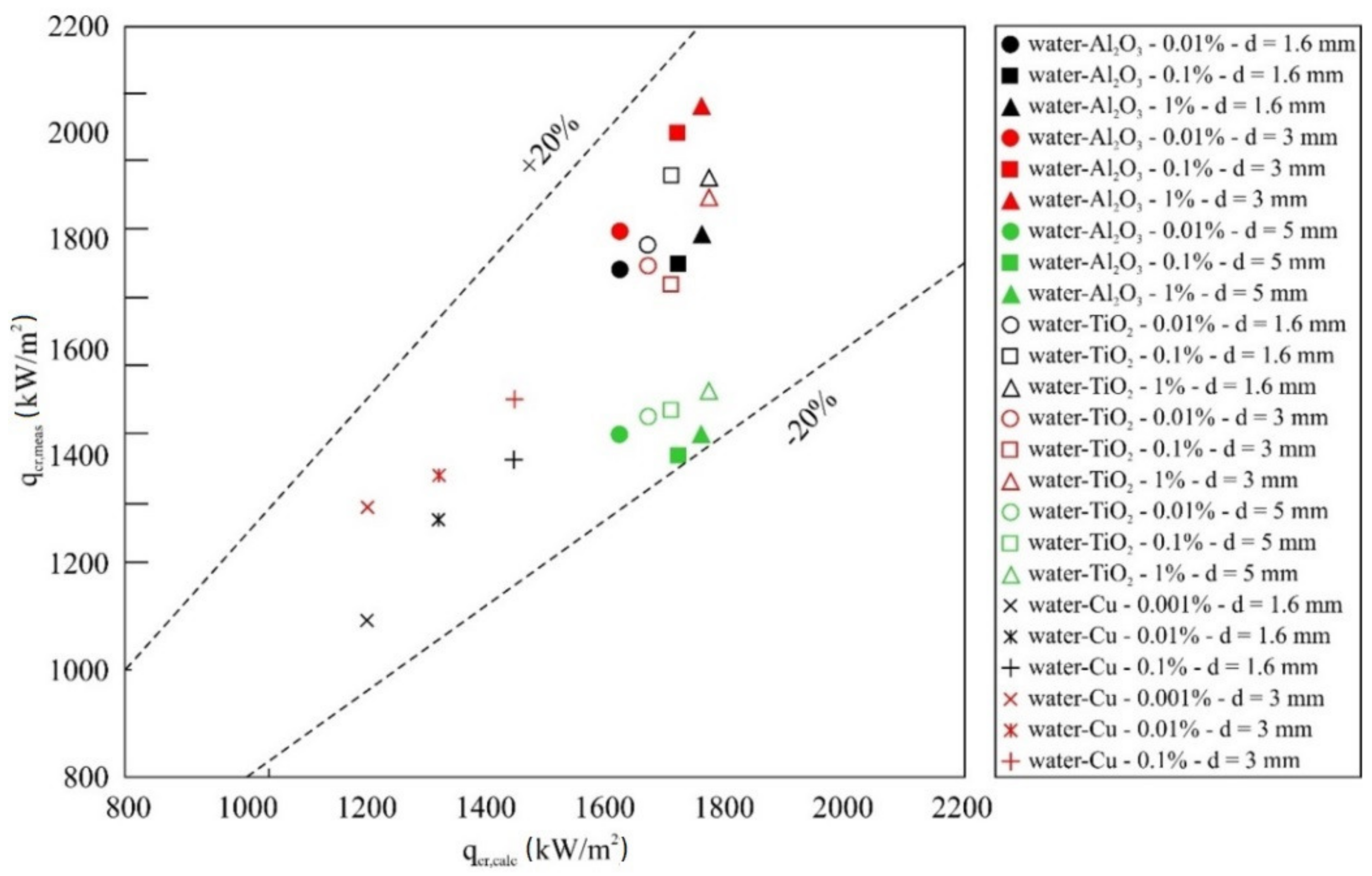 Energies 14 03888 g013