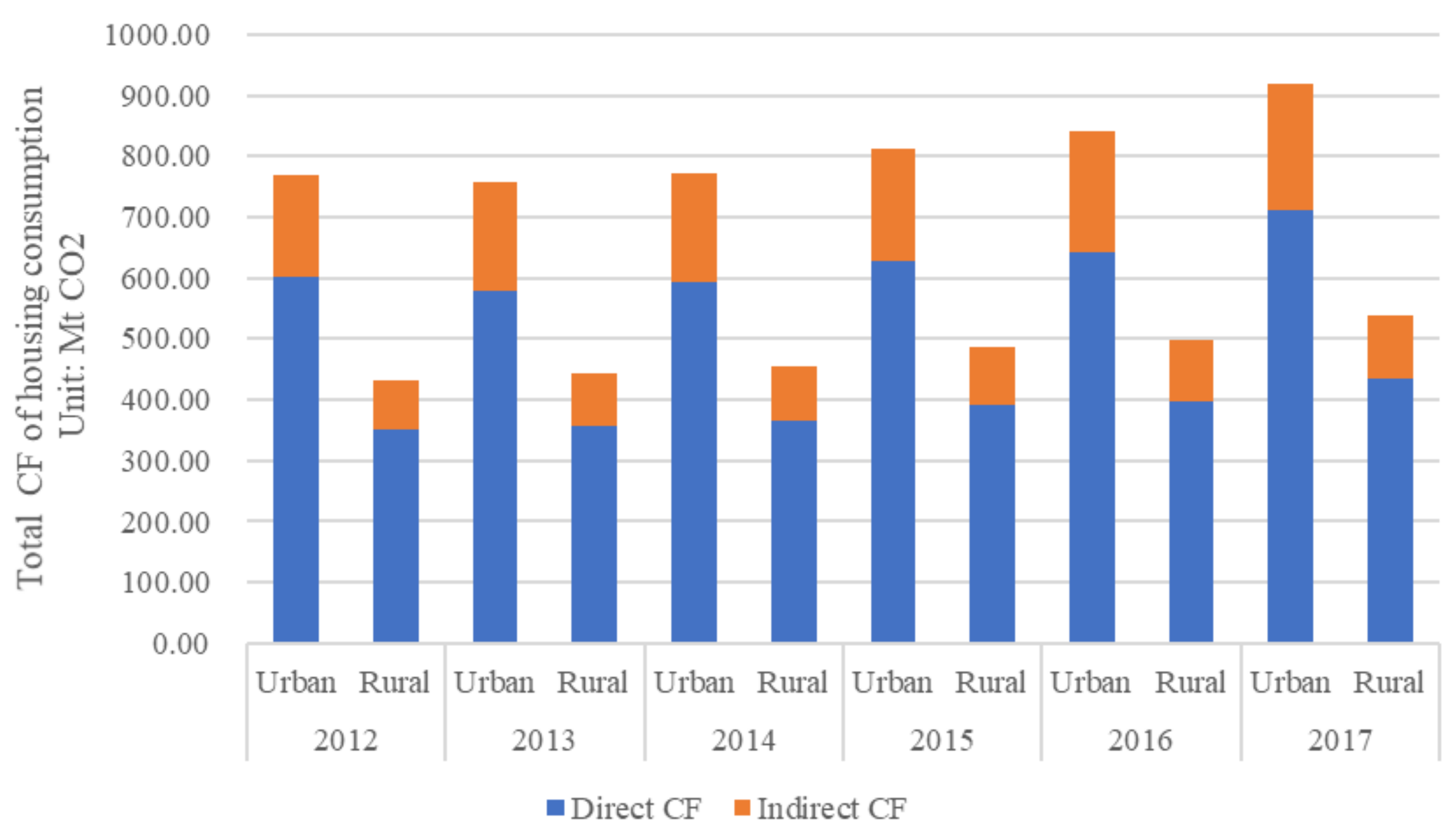 Energies 14 03890 g003