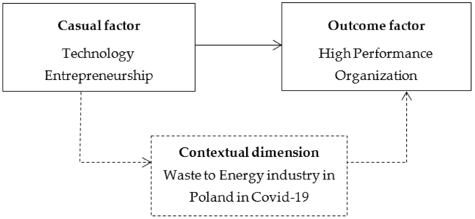 Energies Free Full Text Technology Entrepreneurship And The Performance Of Enterprises In The Conditions Of Covid 19 Pandemic The Fuzzy Set Analysis Of Waste To Energy Enterprises In Poland Html